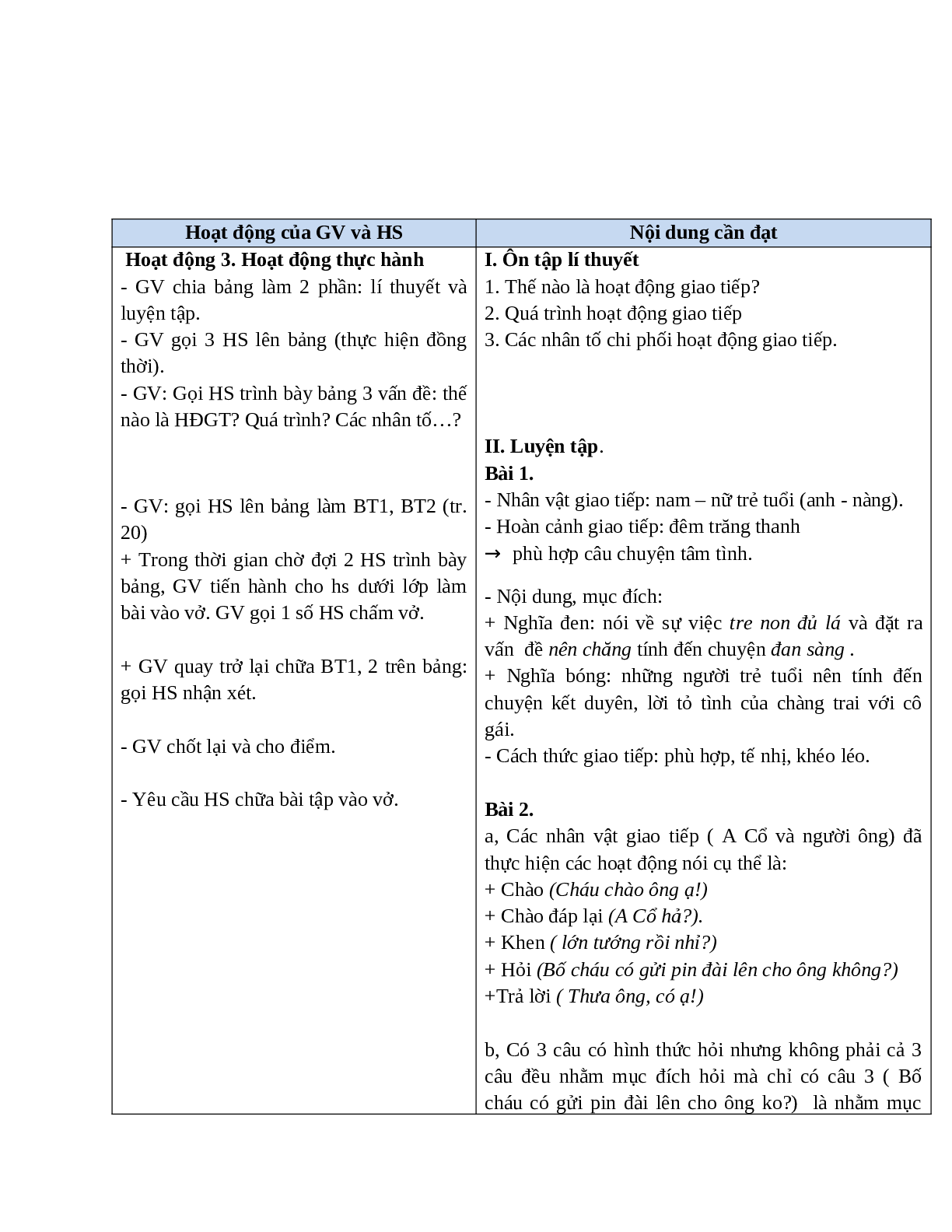 Giáo án Ngữ văn 10, tập 1, bài Hoạt động giao tiếp bằng ngôn ngữ (Tiết 2) mới nhất (trang 2)
