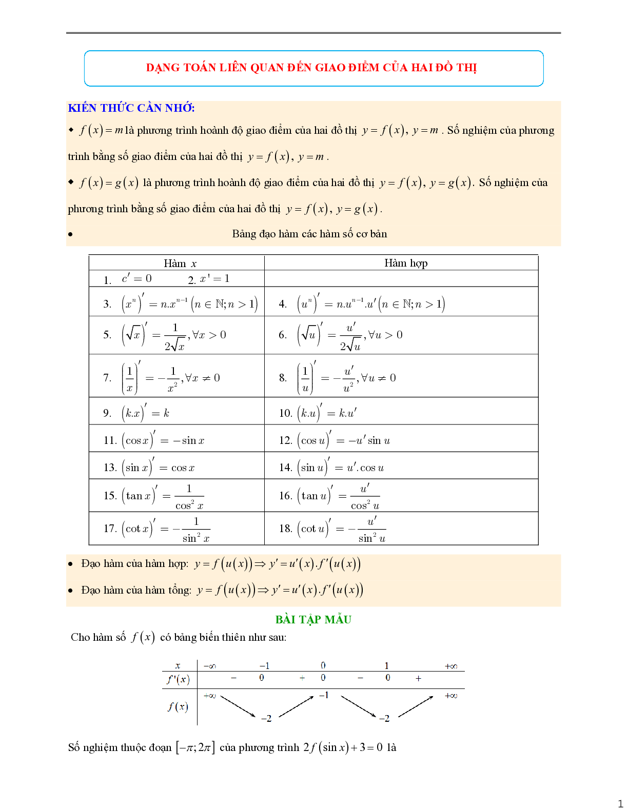 Dạng toán liên quan tới giao điểm của hai đồ thị (trang 1)