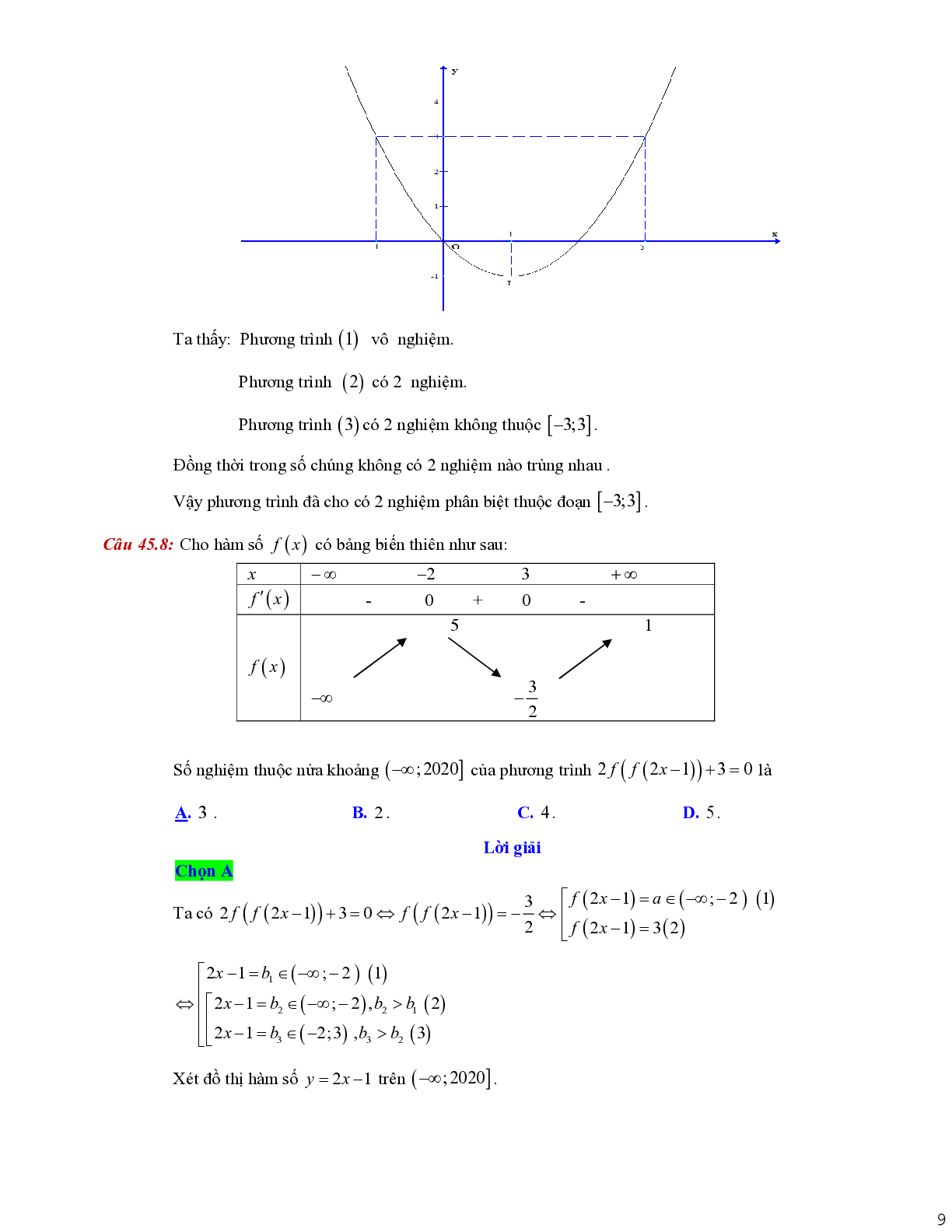 Dạng toán liên quan tới giao điểm của hai đồ thị (trang 9)