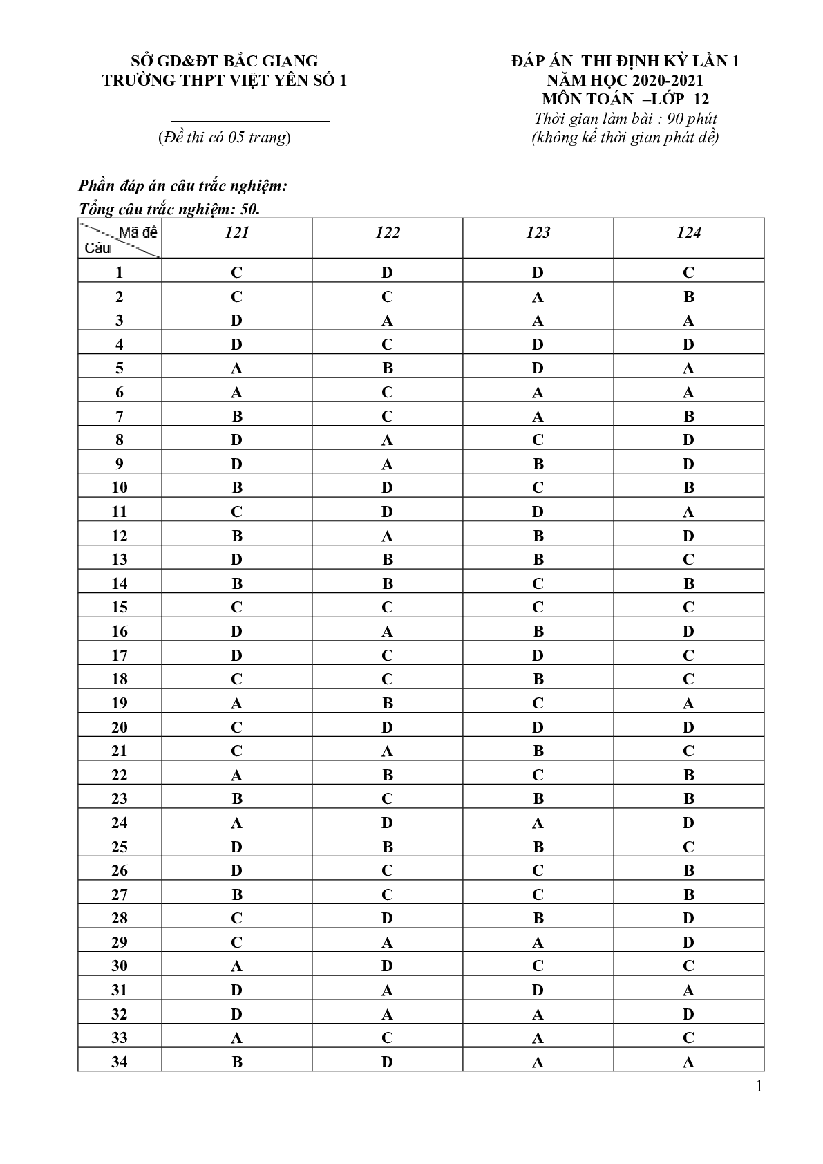 Đề thi định kỳ Toán 12 lần 1 năm 2020 – 2021 trường Việt Yên 1 – Bắc Giang có đáp án (trang 6)