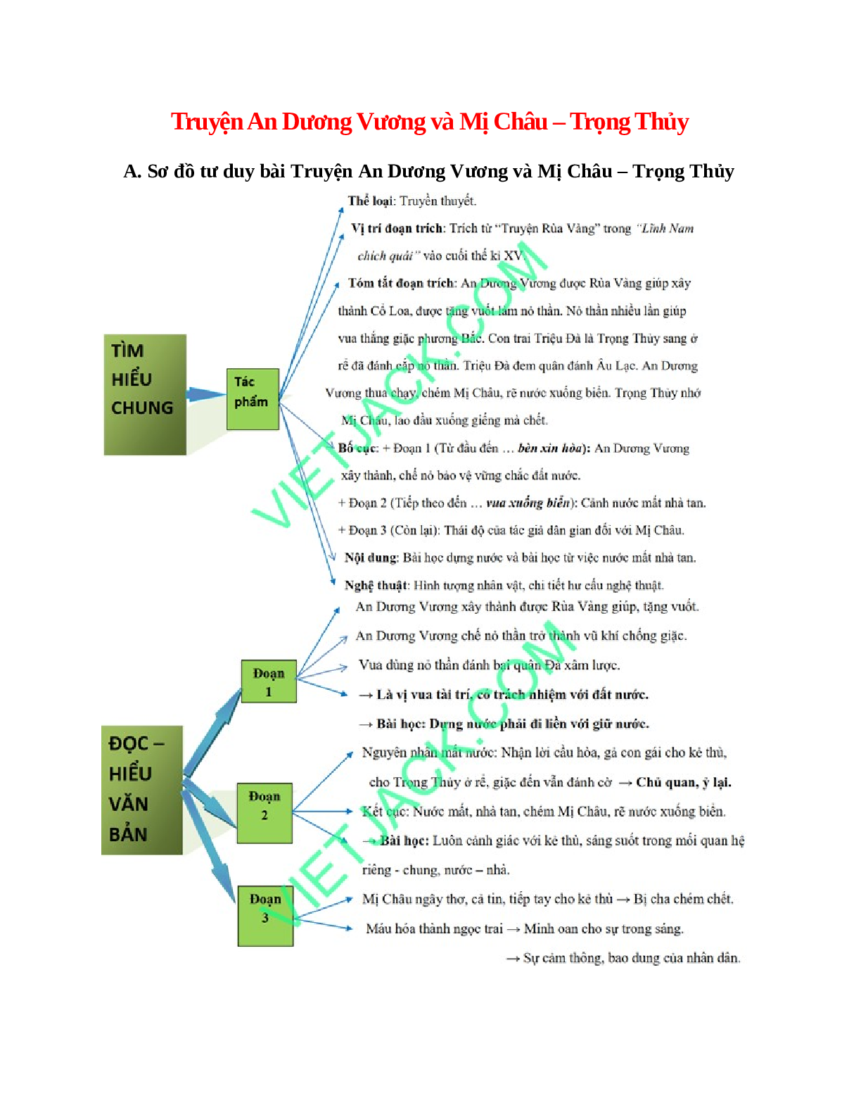 Sơ đồ tư duy bài Truyện An Dương Vương và Mị Châu – Trọng Thủy dễ nhớ, ngắn nhất - Ngữ văn lớp 10 (trang 1)