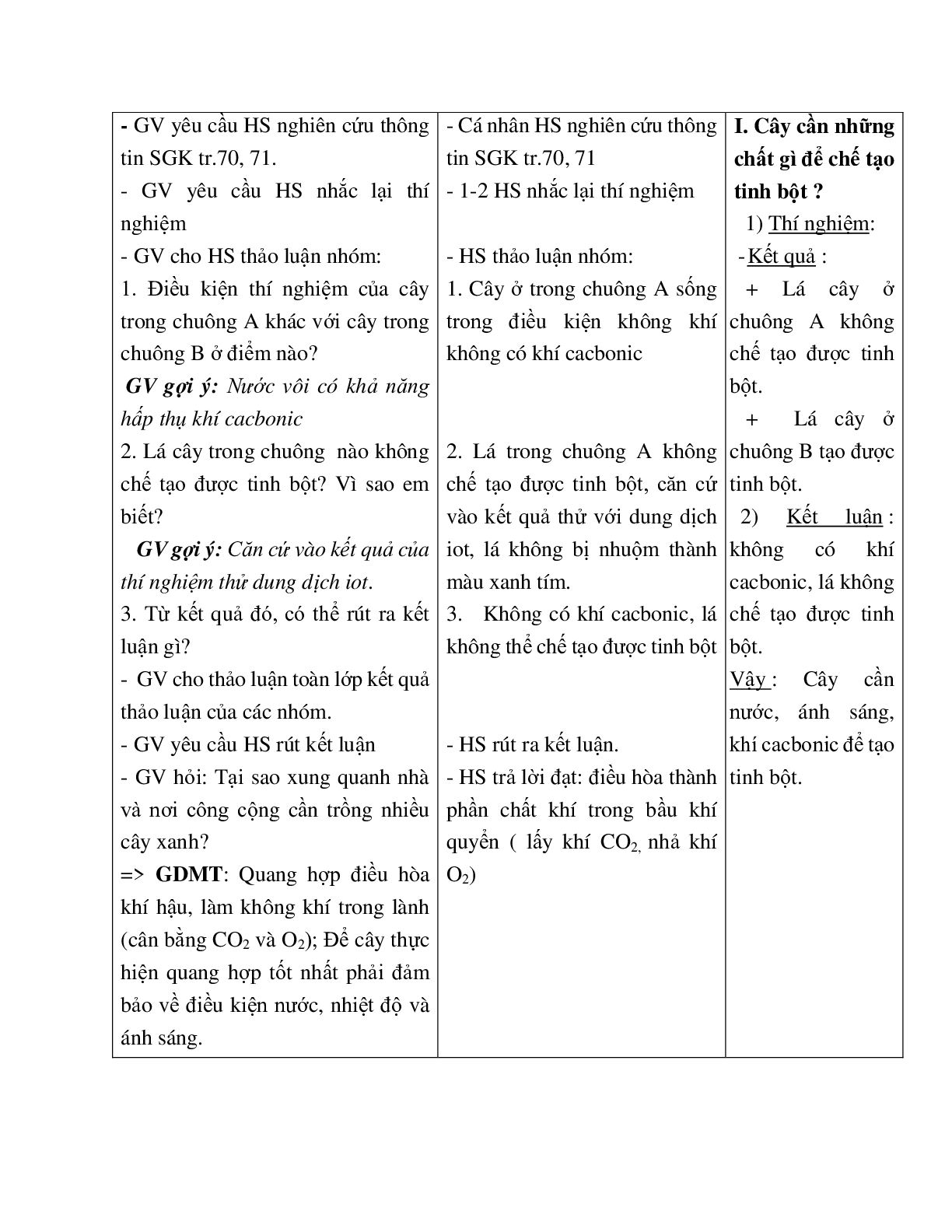 Giáo án Sinh học 6 Bài 21: Quang hợp mới nhất - CV5555 (trang 5)