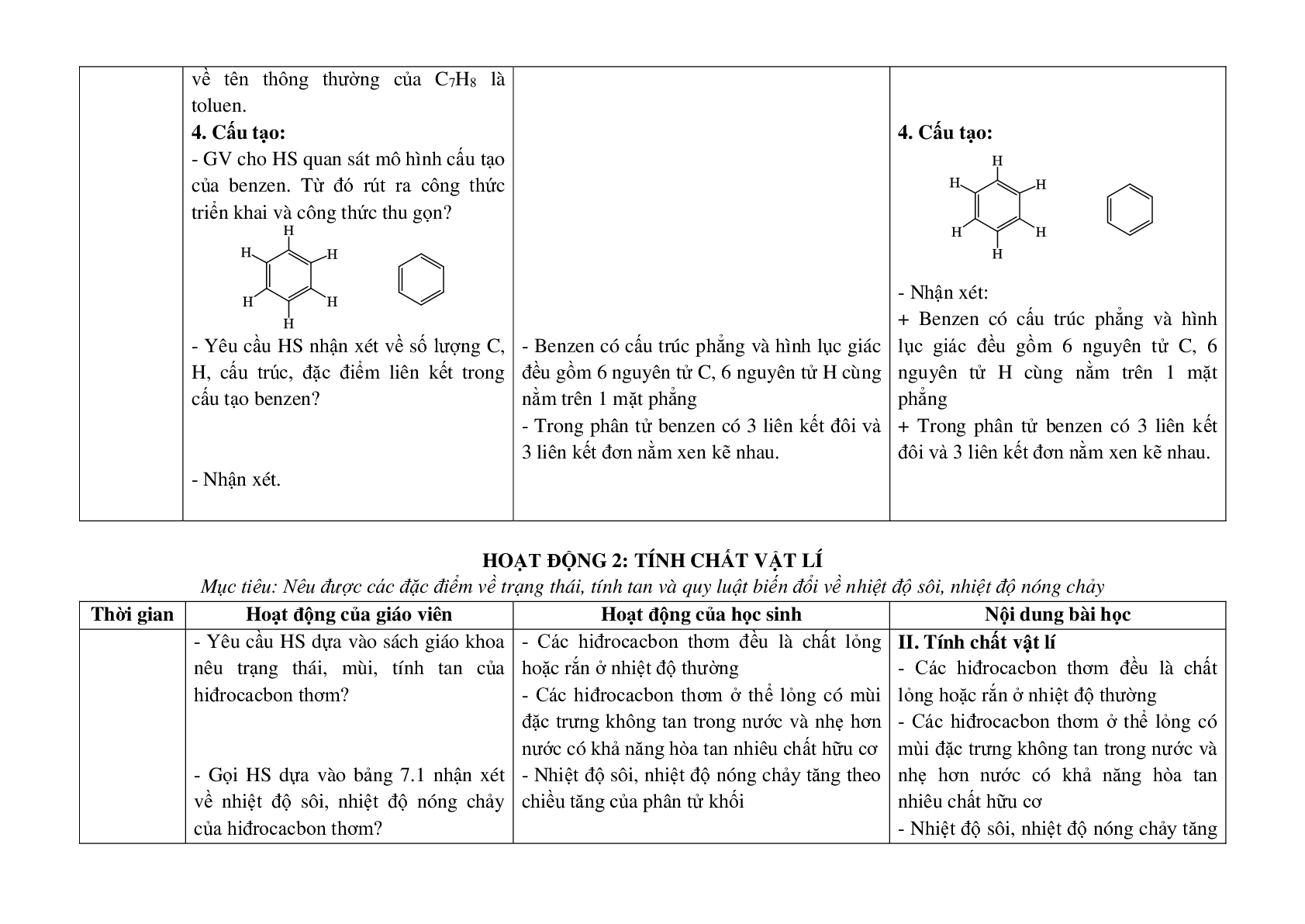 Giáo án hóa học 11 bài 35: bezen và đồng đẳng. Một số hidrocacbon thơm khác mới nhất (trang 7)