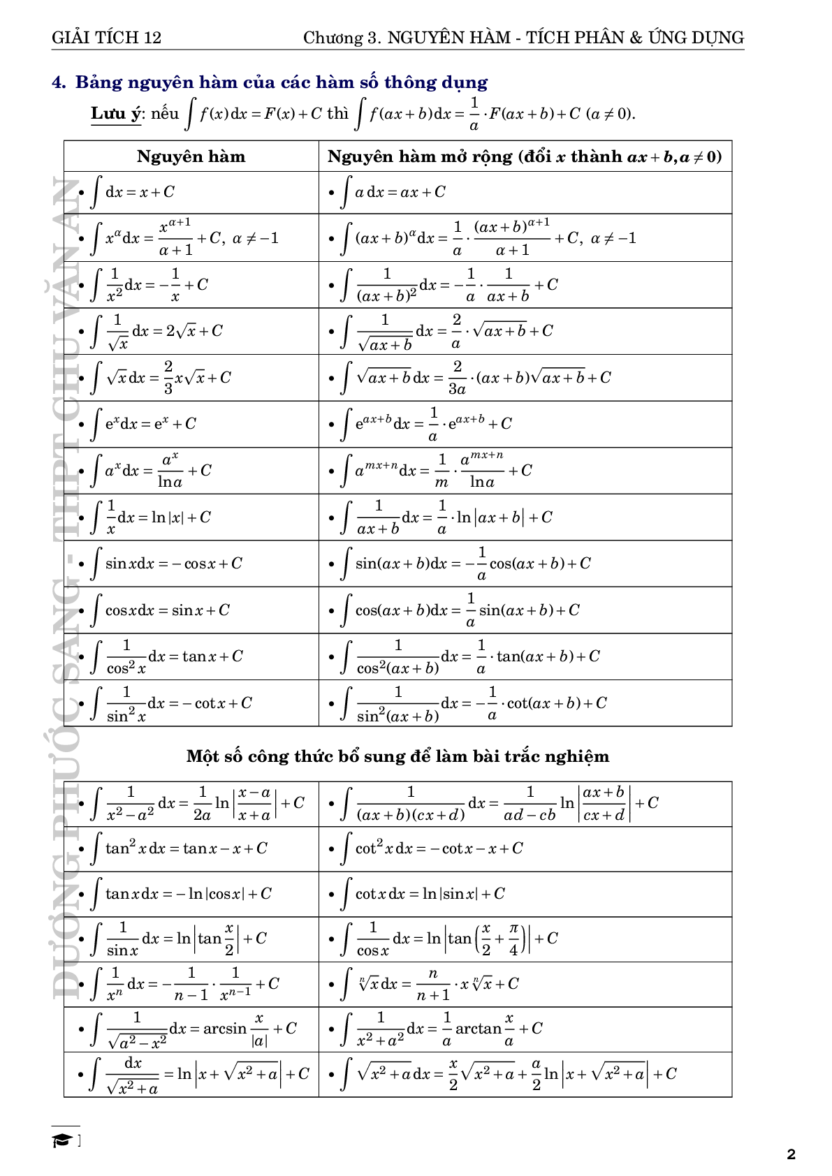 Nguyên hàm tích phân và ứng dụng - Dương Phước Sang (trang 2)