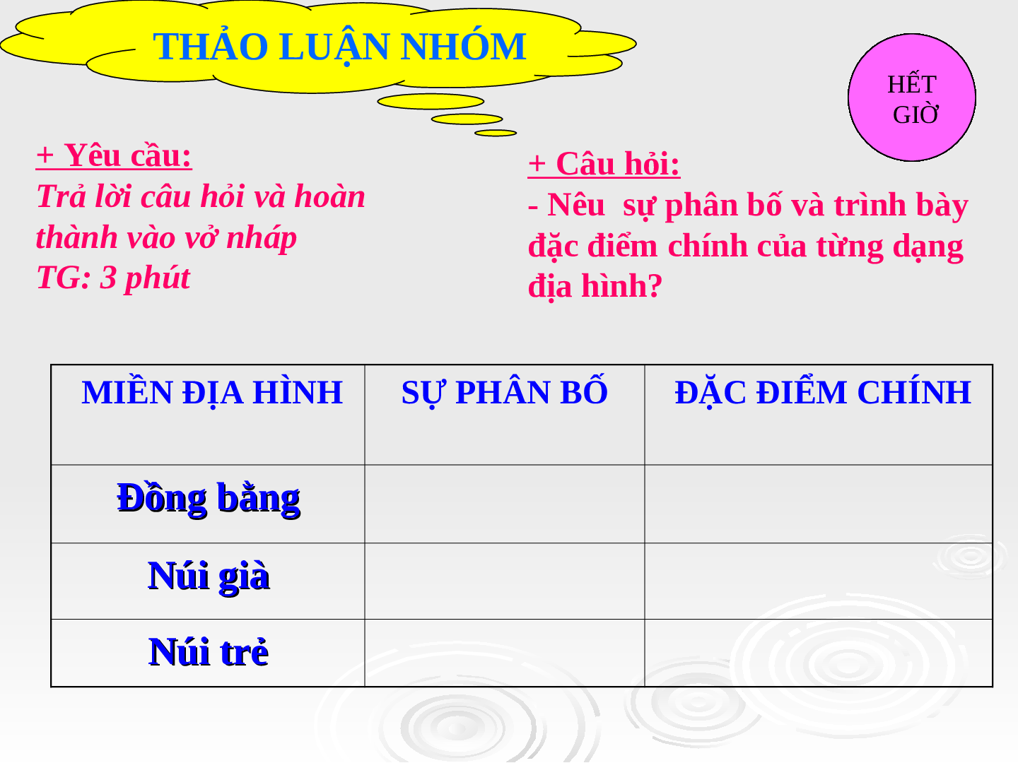 Giáo án Địa lí 7 Bài 57: Khu vực Tây và Trung Âu (trang 7)