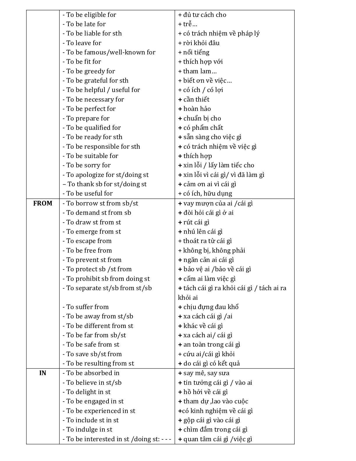 Chuyên đề: Giới từ môn Tiếng Anh lớp 12 (trang 2)