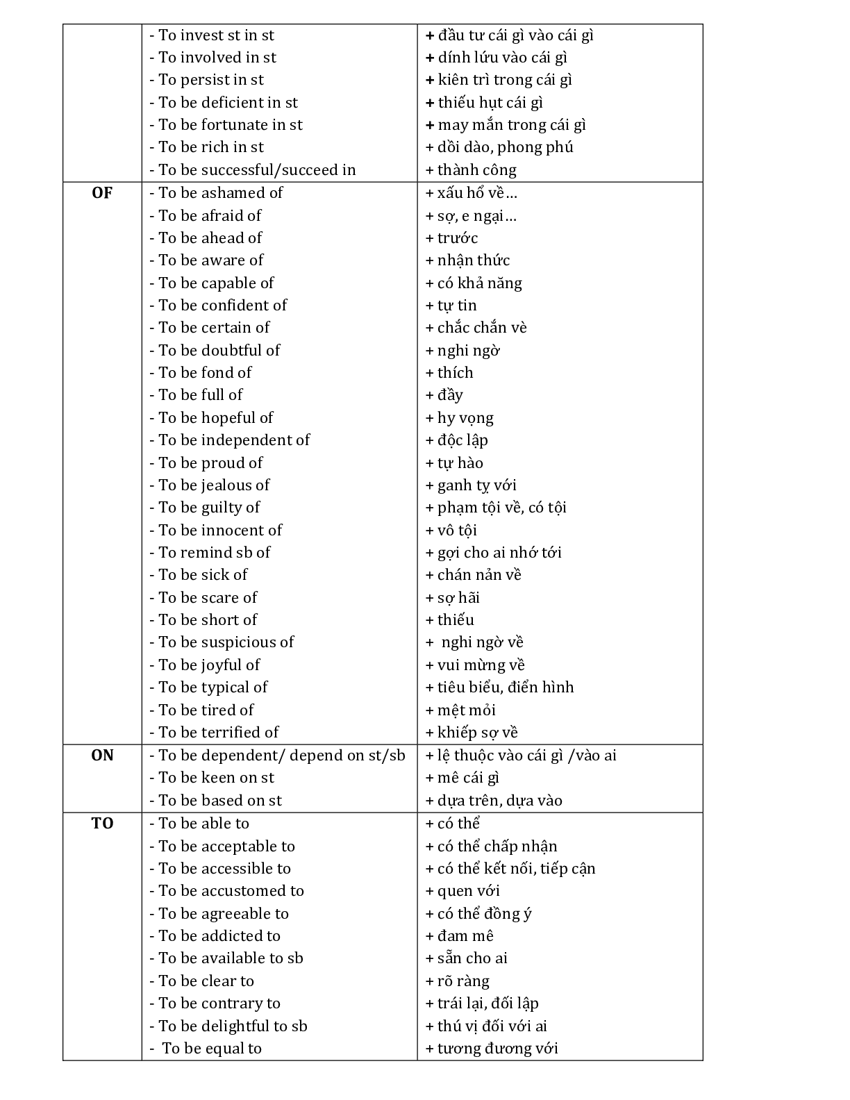 Chuyên đề: Giới từ môn Tiếng Anh lớp 12 (trang 3)