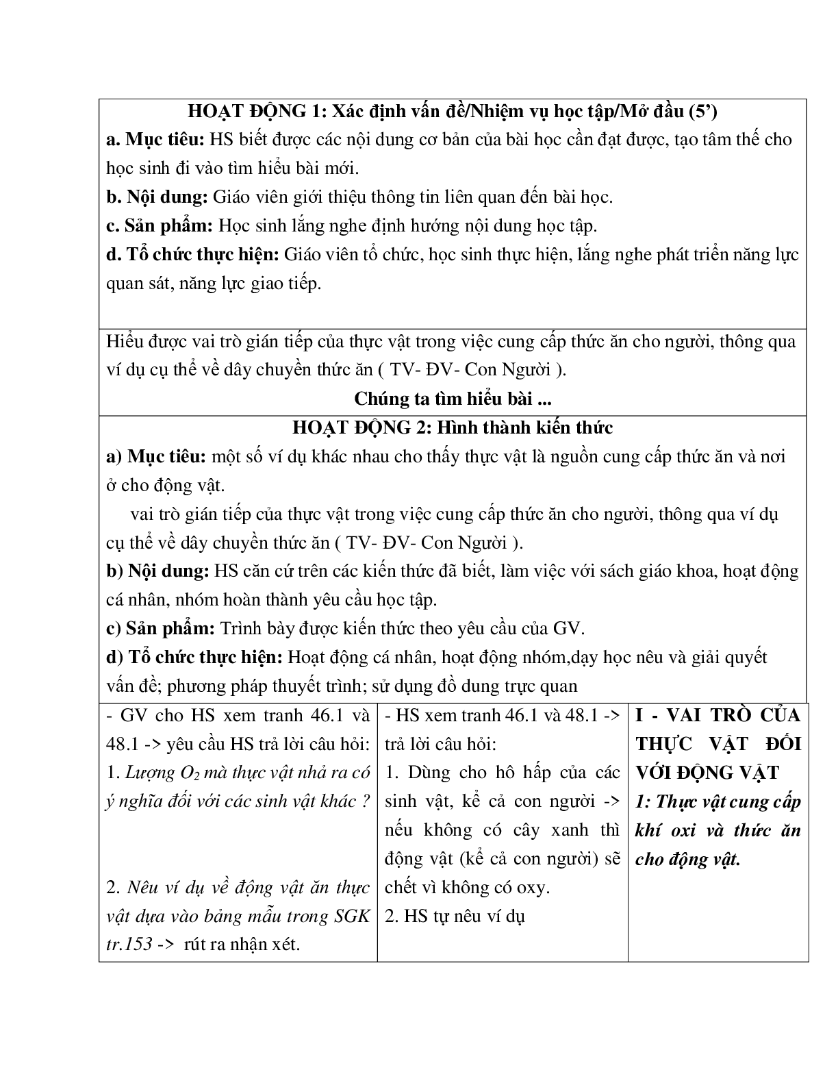 Giáo án Sinh học 6 Bài 48: Vai trò của thực vật đối với động vật và đối với đời sống con người mới nhất - CV5555 (trang 2)