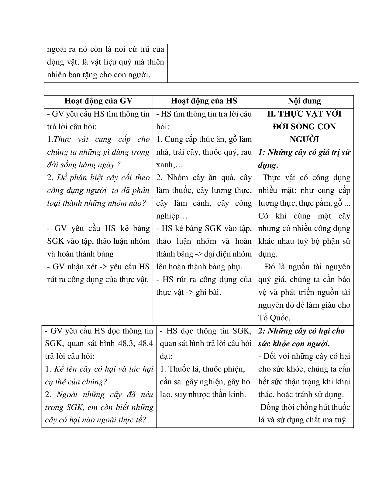 Giáo án Sinh học 6 Bài 48: Vai trò của thực vật đối với động vật và đối với đời sống con người mới nhất - CV5555 (trang 4)