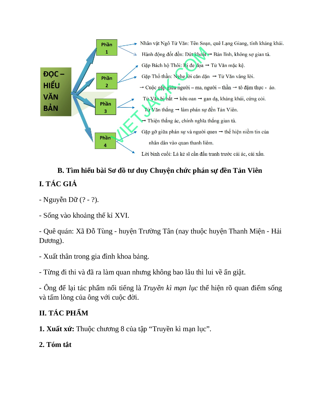 Sơ đồ tư duy bài Chuyện chức phán sự đền Tản Viên dễ nhớ, ngắn nhất - Ngữ văn lớp 10 (trang 2)