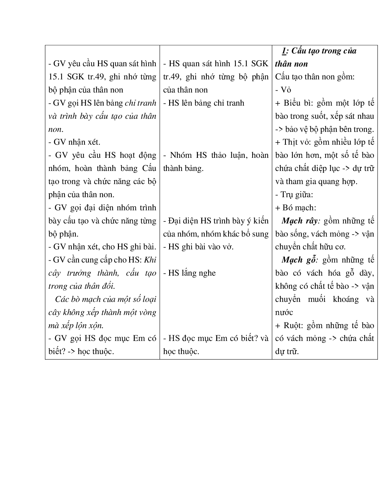 Giáo án Sinh học 6 Bài 15: Cấu tạo trong của thân non mới nhất - CV5555 (trang 3)