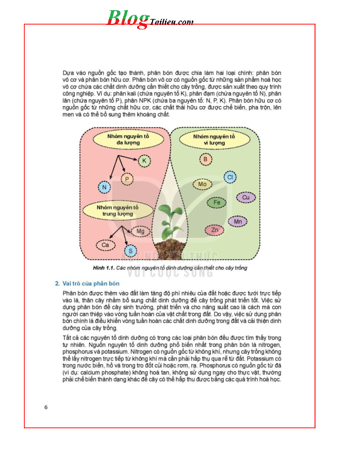 Hóa học lớp 11 Chuyên đề học tập Hóa học Kết nối tri thức pdf (trang 6)