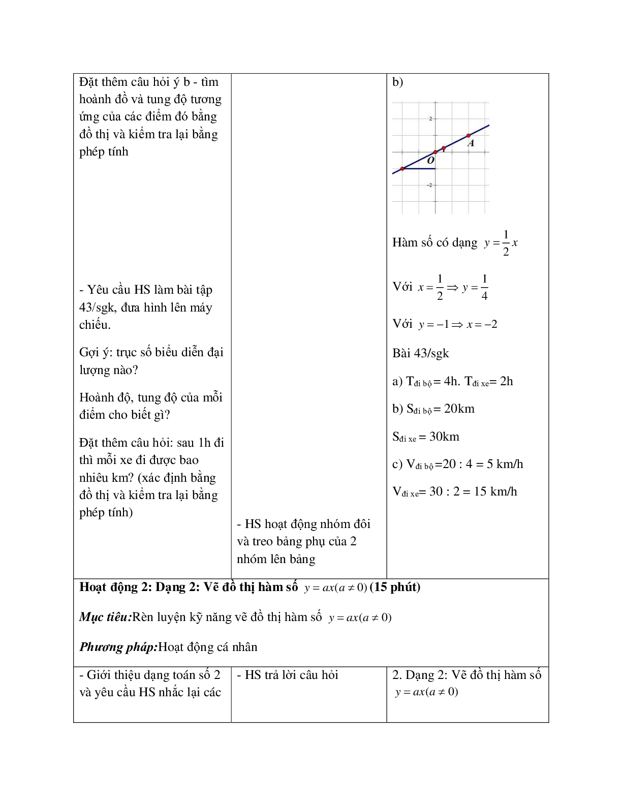 Giáo án Toán học 7 bài 7: Đồ thị hàm số y=ax hay nhất (trang 8)
