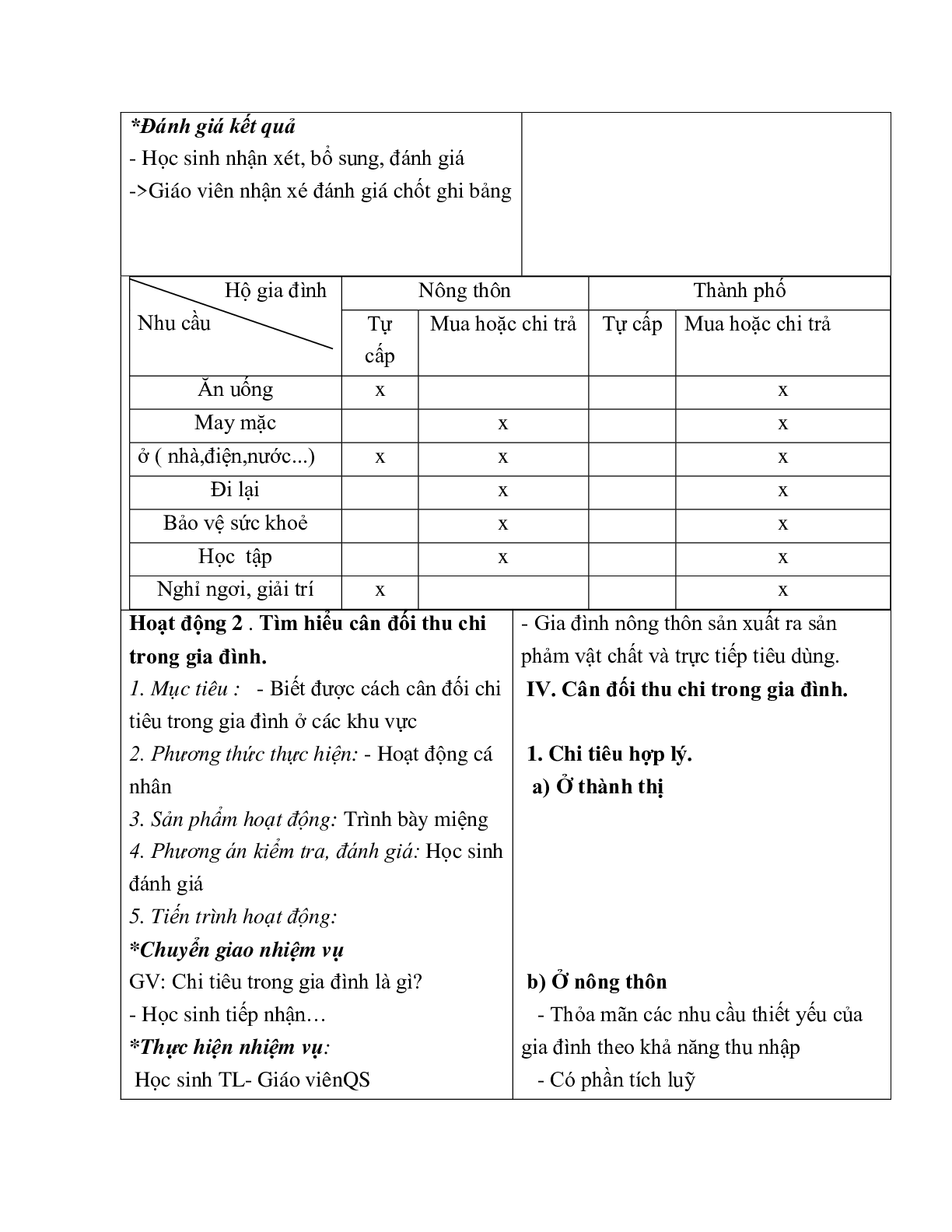 GIÁO ÁN CÔNG NGHỆ 6 BÀI 26: CHI TIÊU TRONG GIA ĐÌNH (T2) MỚI NHẤT (trang 4)