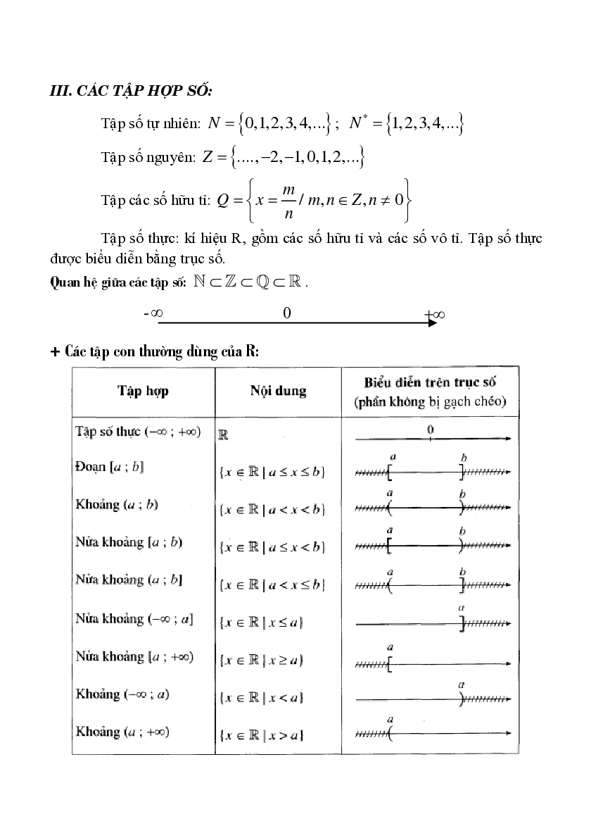 Tóm tắt kiến thức và phương pháp giải môn Toán lớp 10 (trang 7)