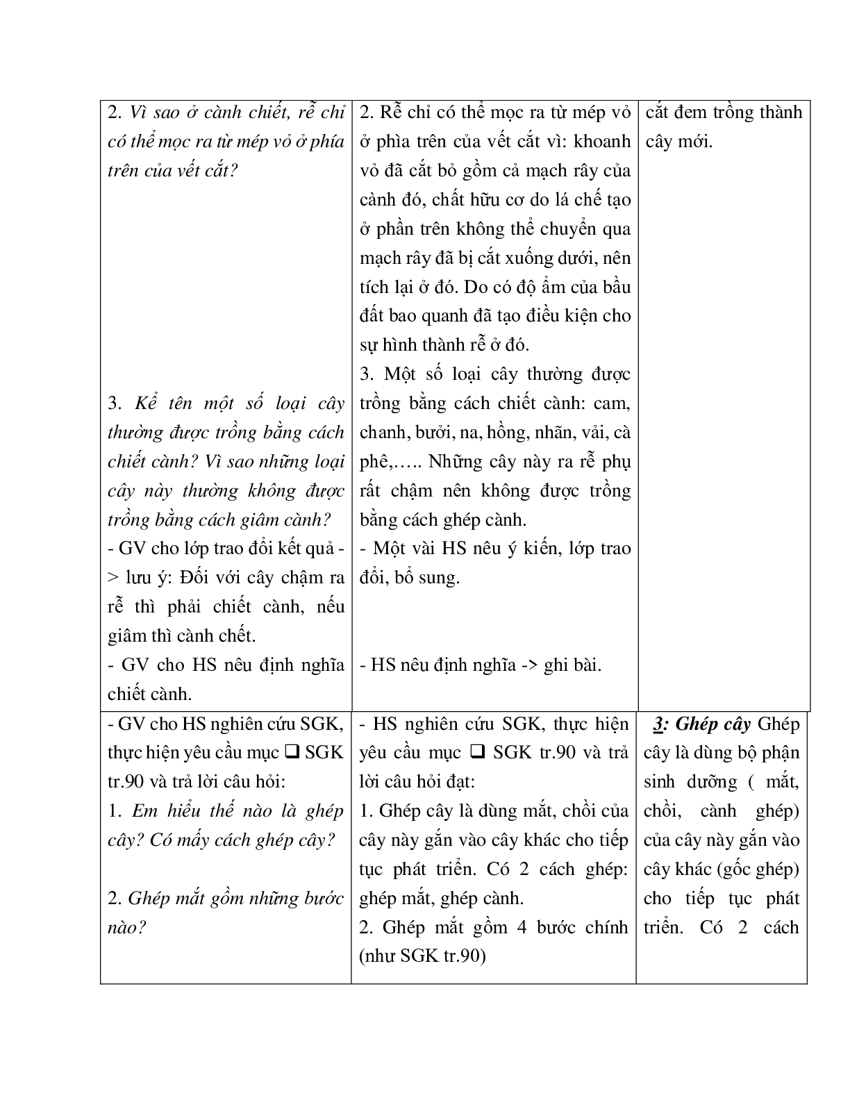 Giáo án Sinh học 6 Bài 27: Sinh sản sinh dưỡng do người mới nhất - CV5555 (trang 5)