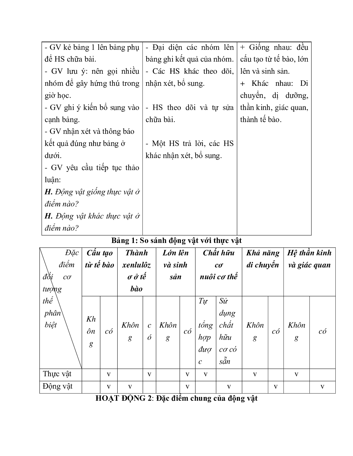 Giáo án Sinh học 7 Bài 2: Phân biệt động vật với thực vật. Đặc điểm chung của động vật mới nhất - CV5512 (trang 2)