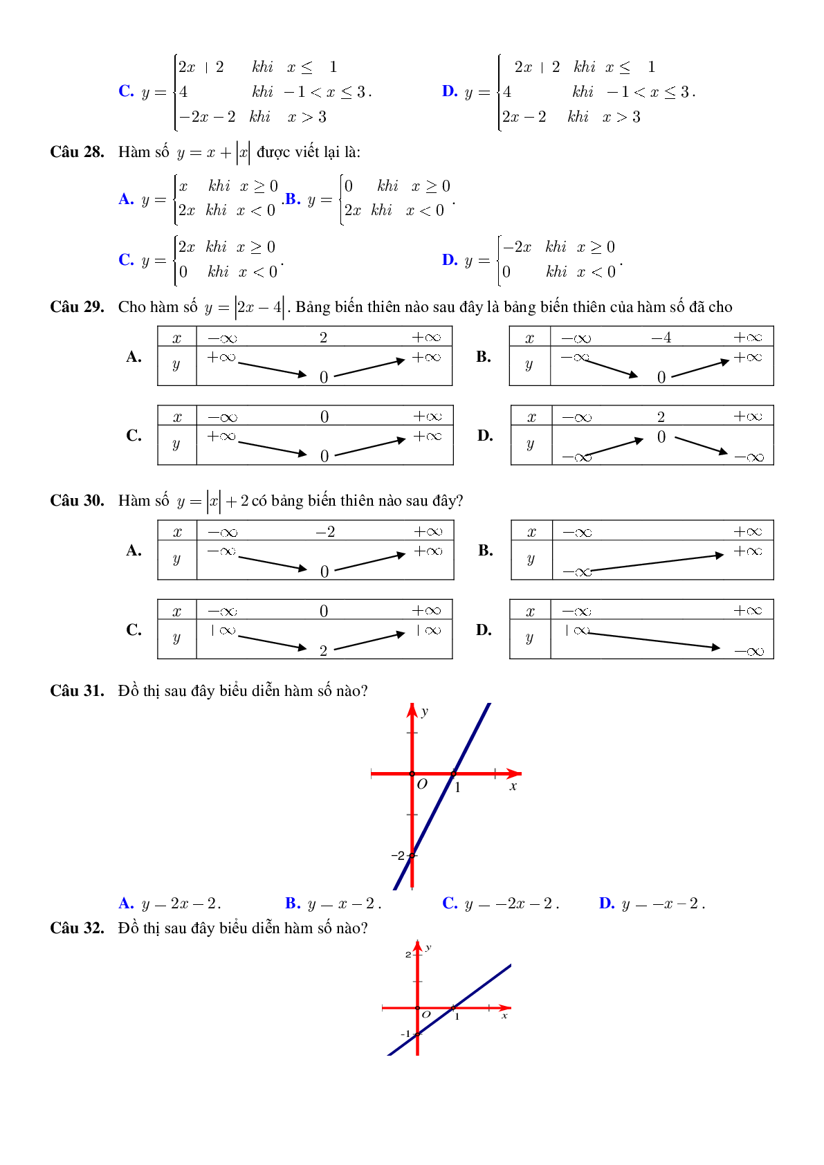Tổng hợp các bài toán hay chuyên đề Hàm số bậc nhất và bậc hai (trang 9)
