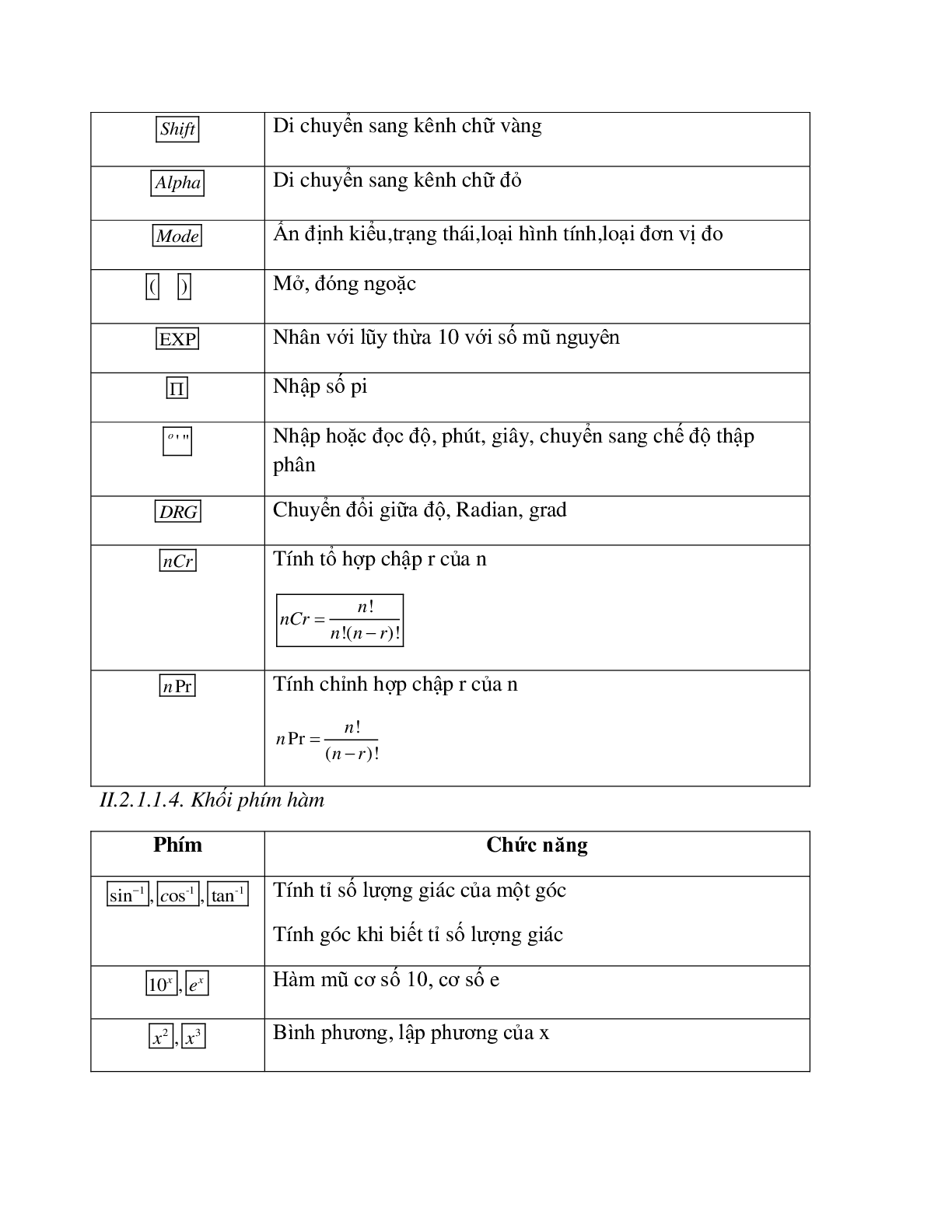 Chuyên đề giải toán với máy tính cầm tay chọn lọc (trang 6)