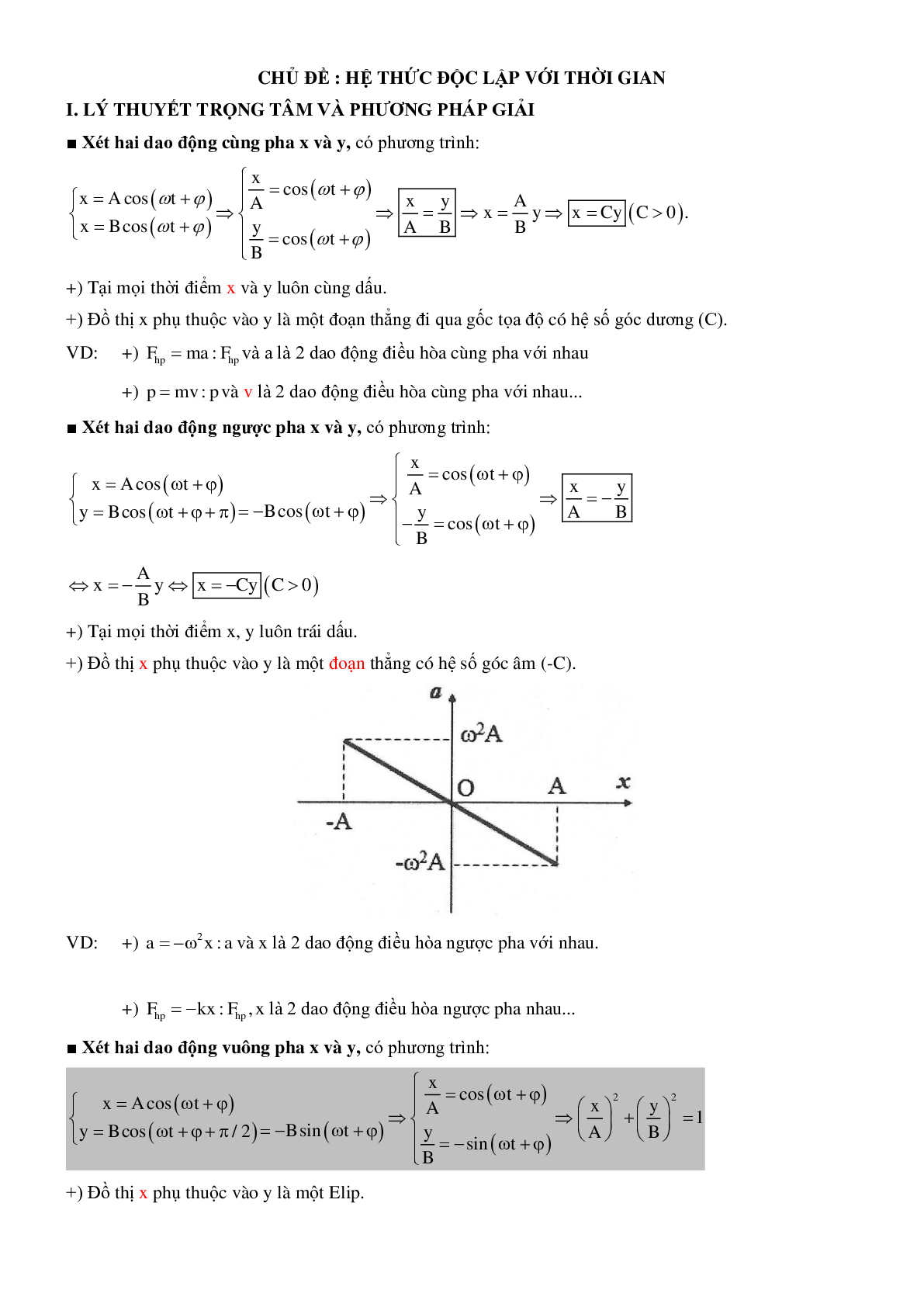 Chuyên đề Hệ thức độc lập với thời gian môn Vật lý lớp 12 có đáp án (trang 1)