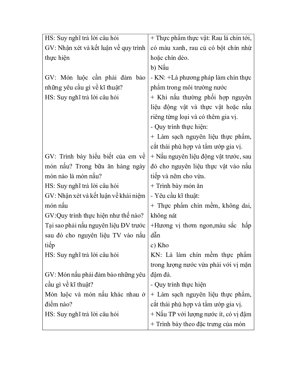 GIÁO ÁN CÔNG NGHỆ 6 BÀI 22: CÁC PHƯƠNG PHÁP CHẾ BIẾN THỰC PHẨM (T1) MỚI NHẤT – CV5512 (trang 3)