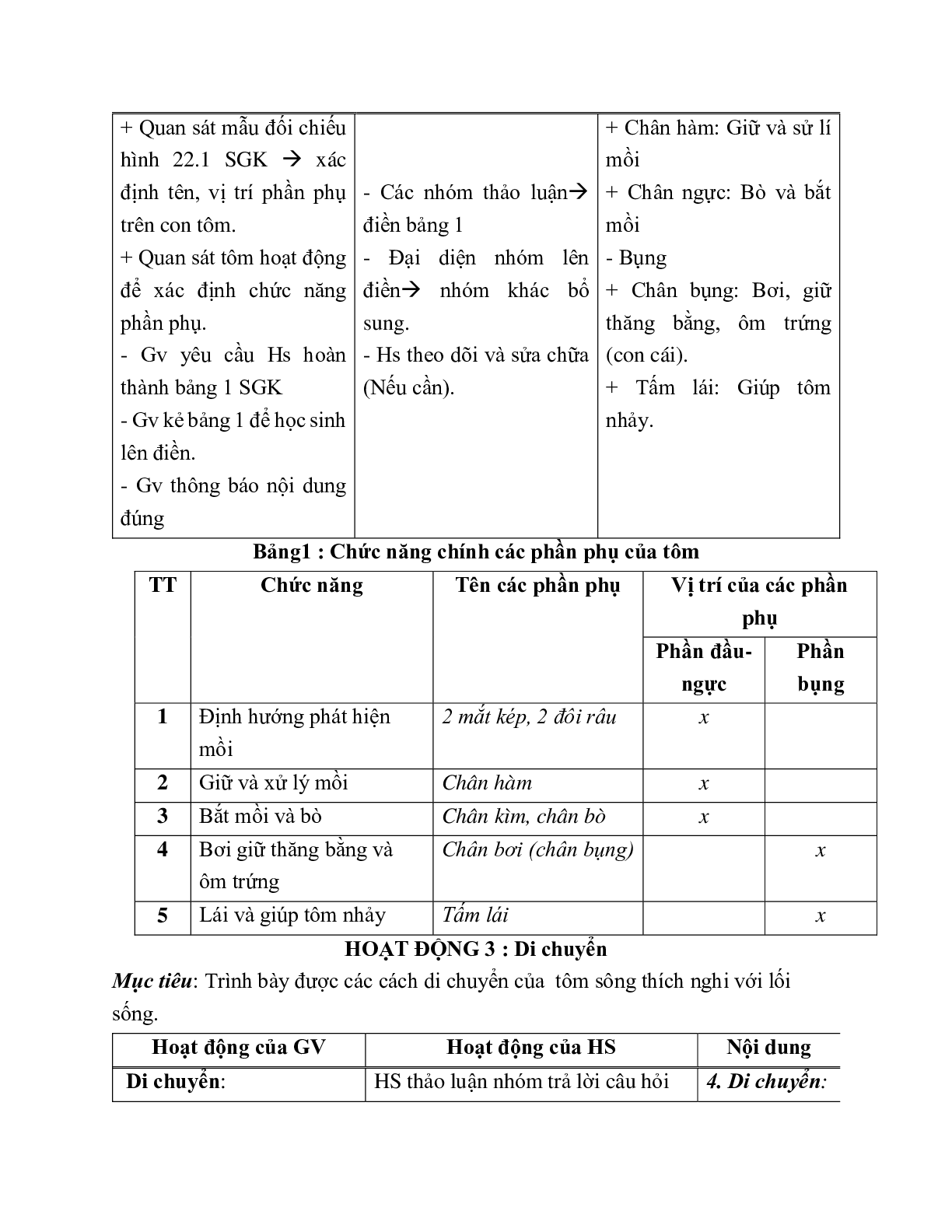 Giáo án Sinh học 7 Bài 22: Tôm sông mới nhất - CV5512 (trang 3)