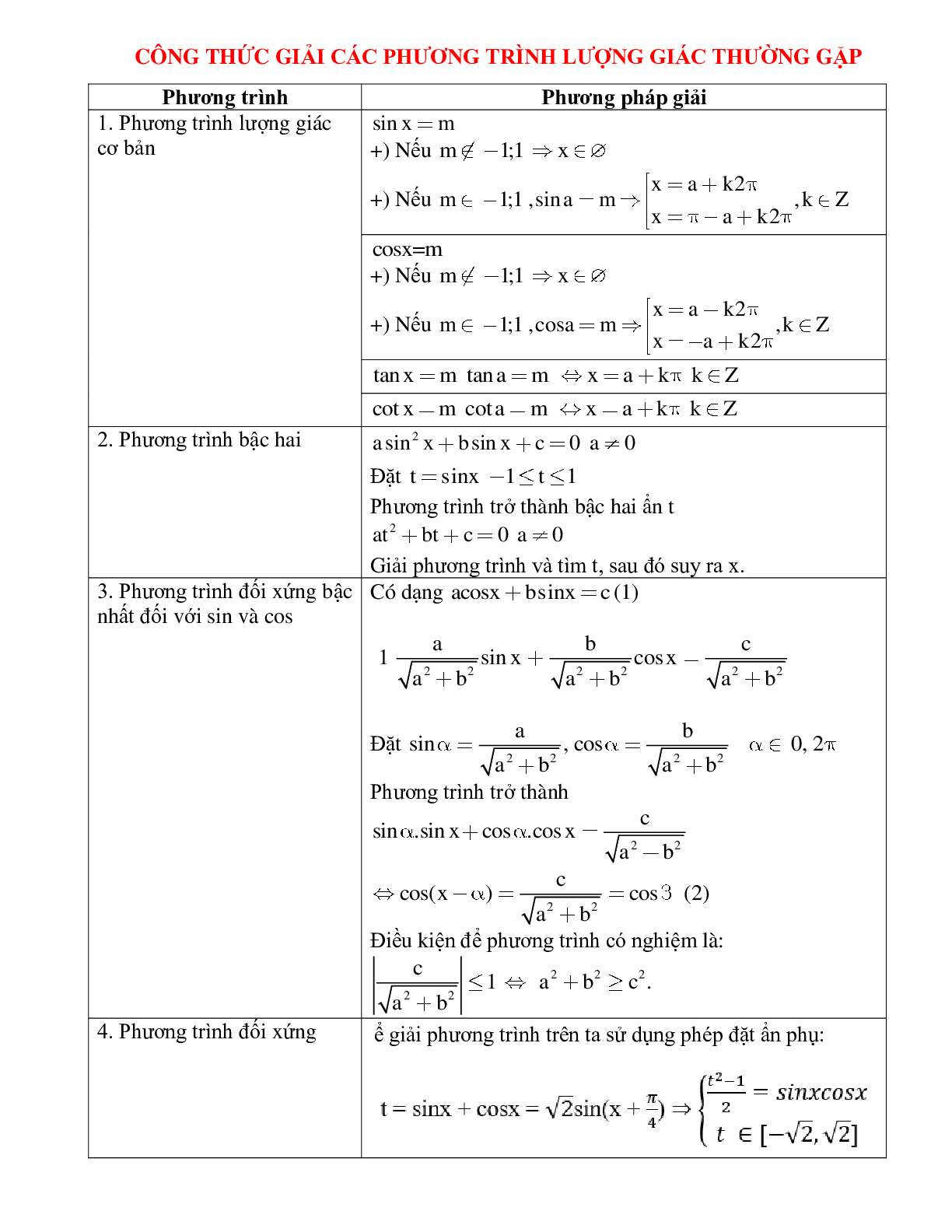 Công thức giải các phương trình lượng giác thường gặp (trang 1)