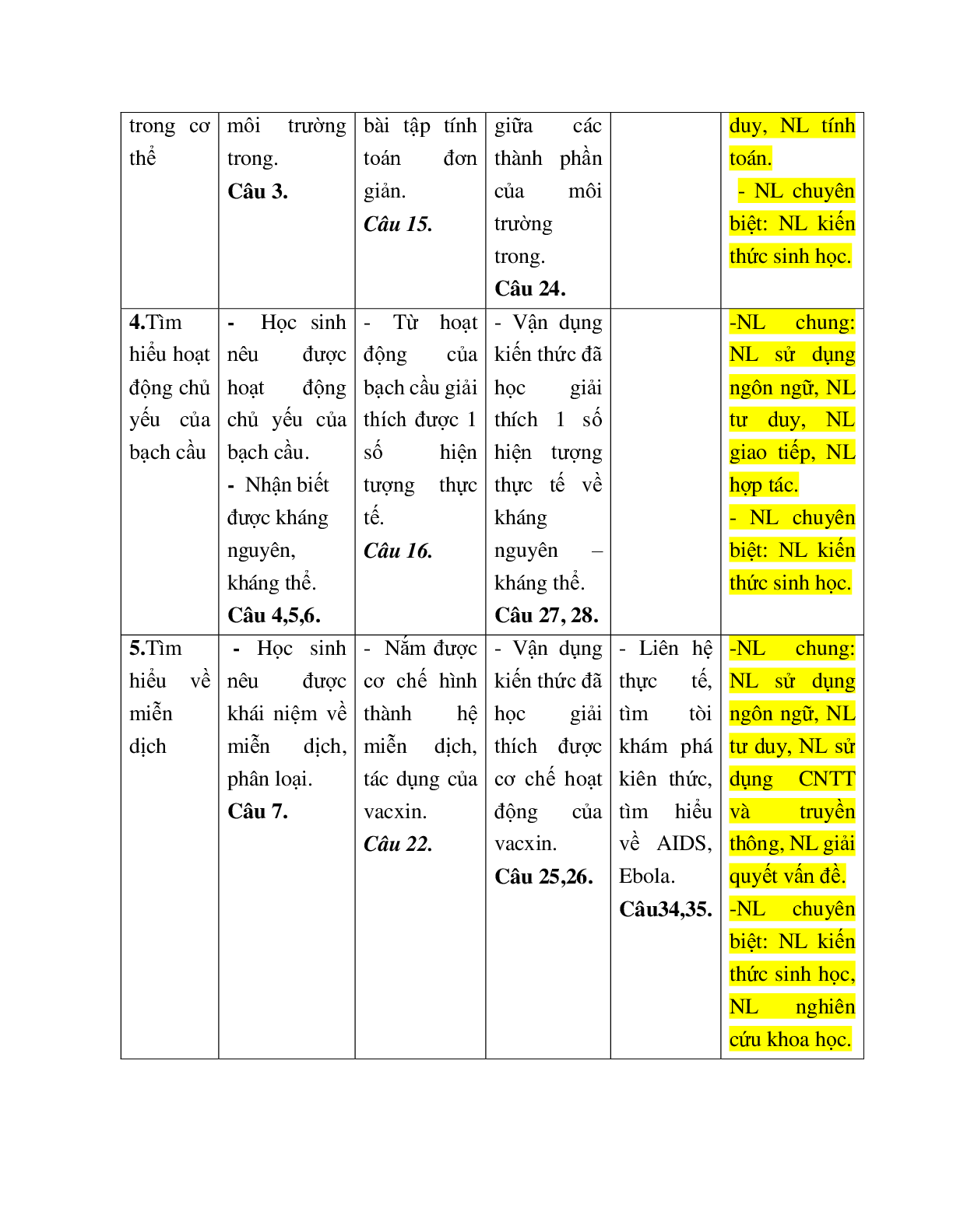 Giáo Án Sinh Học 8 Bài 13 - CV5512 (trang 5)