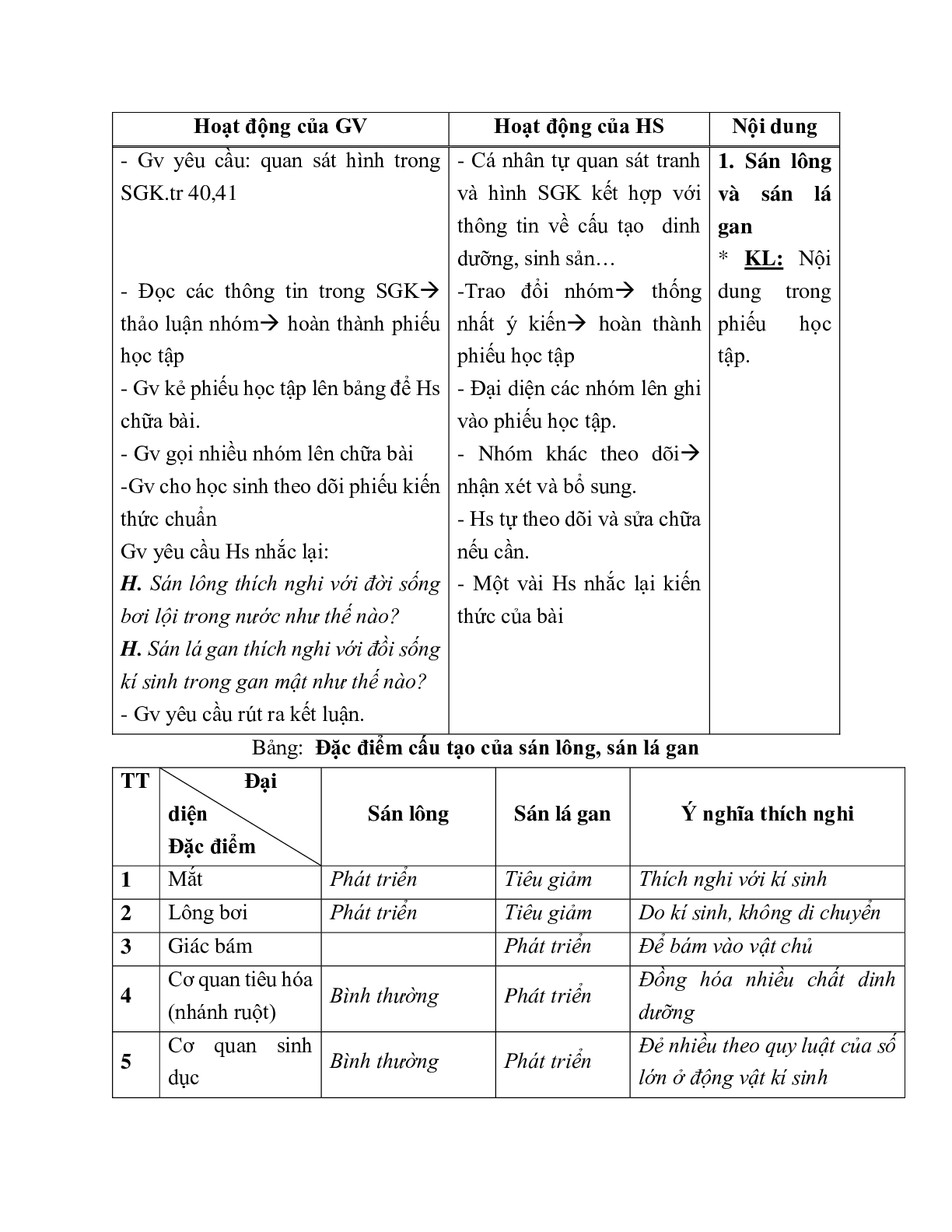 Giáo án Sinh học 7 Bài 11: Sán lá gan mới nhất - CV5512 (trang 2)