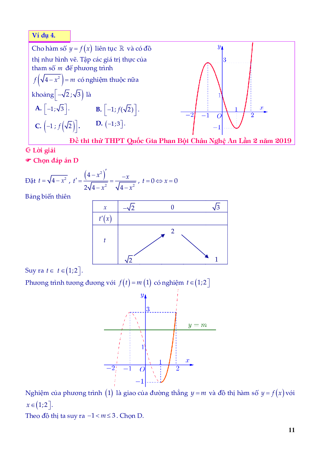 Chuyên đề giải và biện luận phương trình và bất phương trình dựa vào hàm số (trang 9)