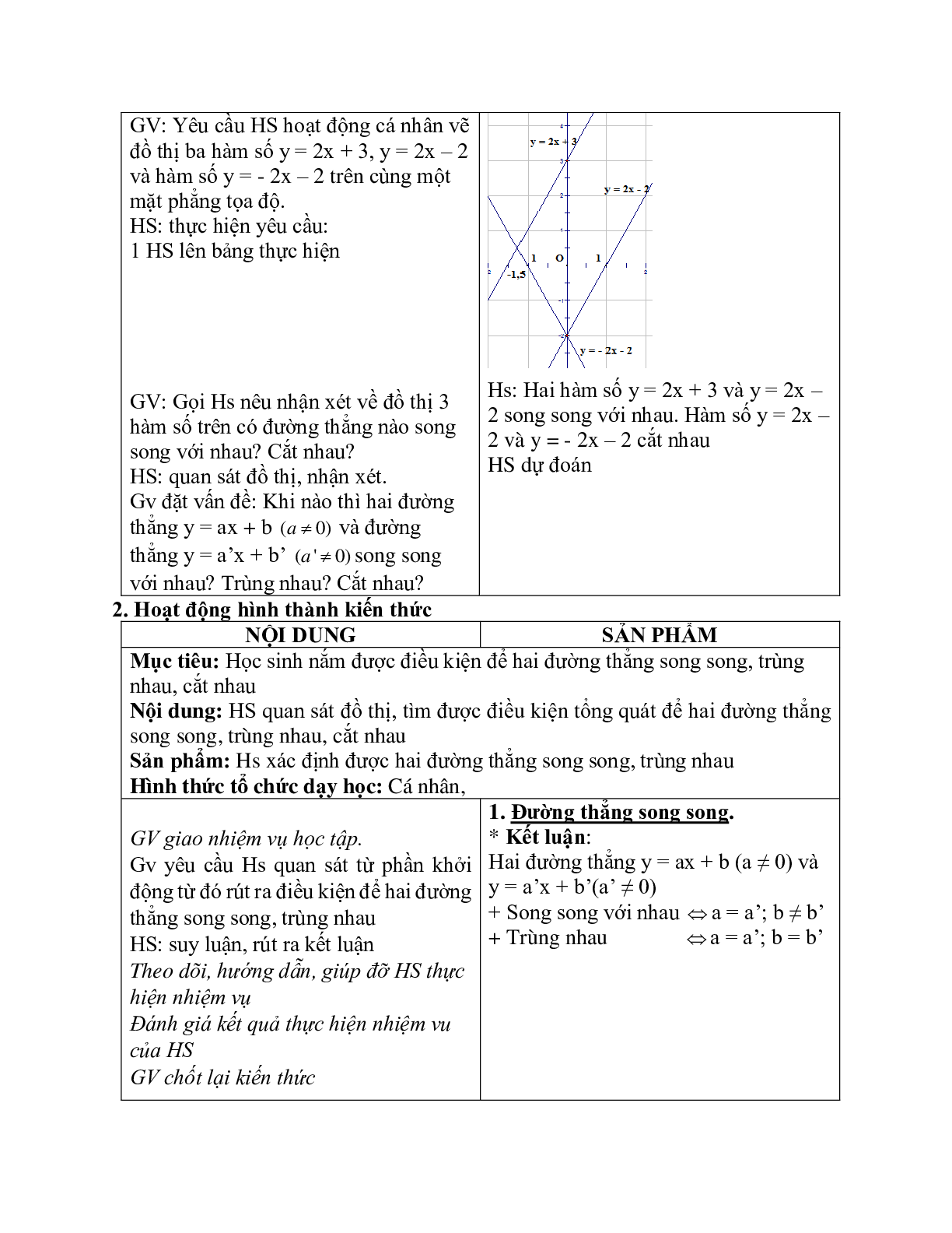 Giáo án Đường thẳng song song và đường thẳng cắt nhau (2023) mới nhất - Toán 9 (trang 2)