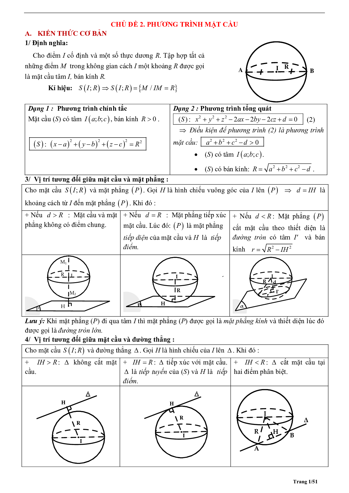Tóm tắt lý thuyết và bài tập trắc nghiệm phương trình mặt cầu (trang 1)