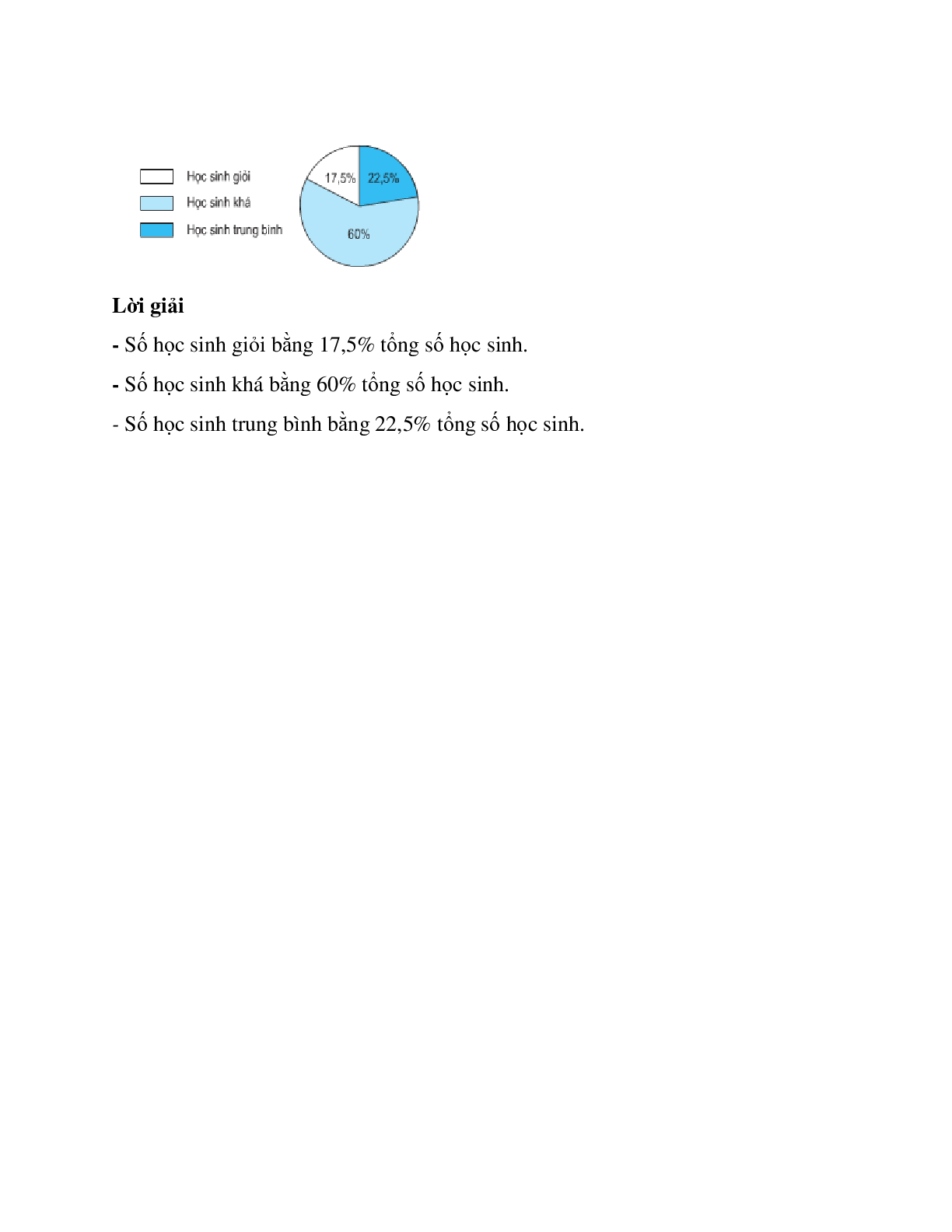 Toán lớp 5 trang 102 Giới thiệu biểu đồ hình quạt (trang 2)