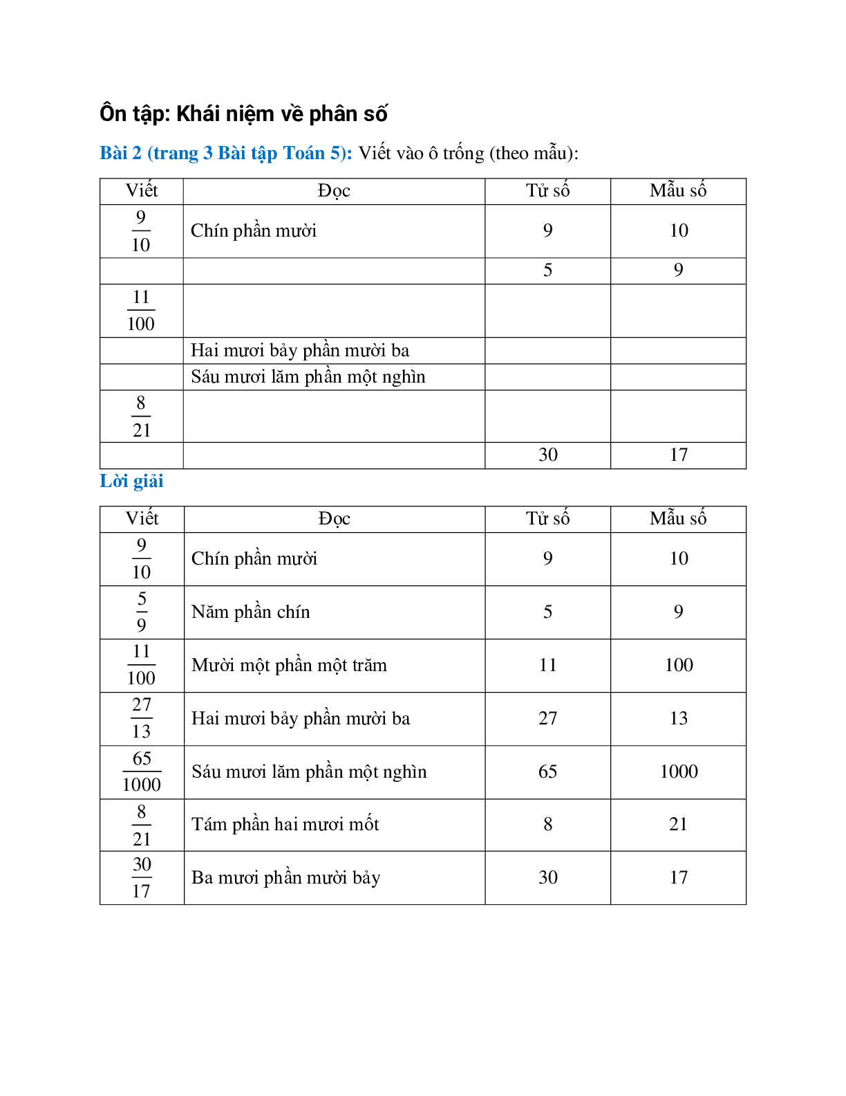 Viết vào ô trống Bài 2 trang 3 Sách bài tập Toán 5 (trang 1)