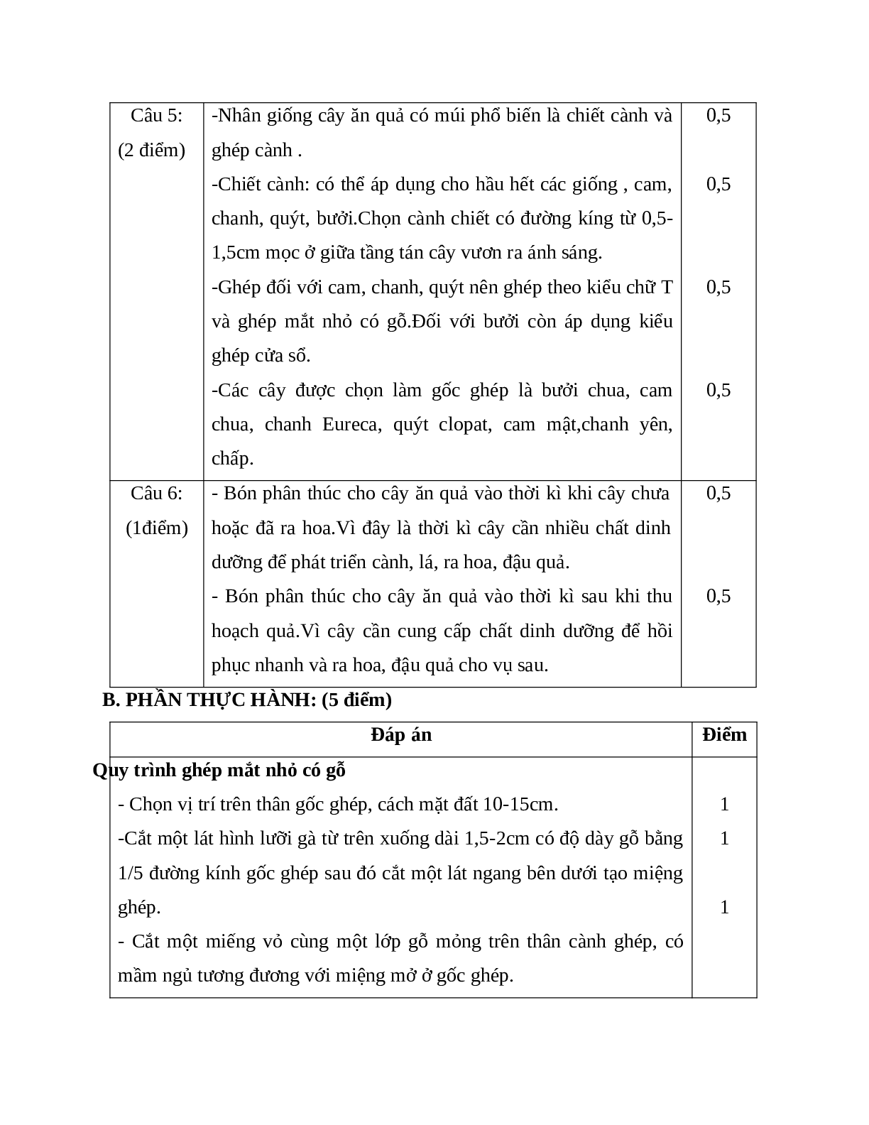 GIÁO ÁN CÔNG NGHỆ 9 ÔN TẬP HKI (T2) MỚI NHẤT - CV5512 (trang 9)