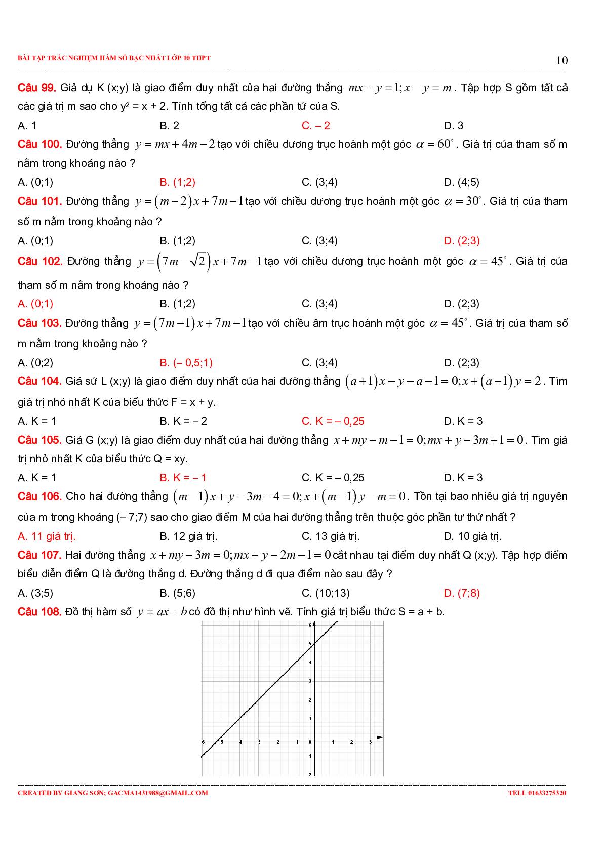 229 bài tập trắc nghiệm hàm số bậc nhất (trang 10)
