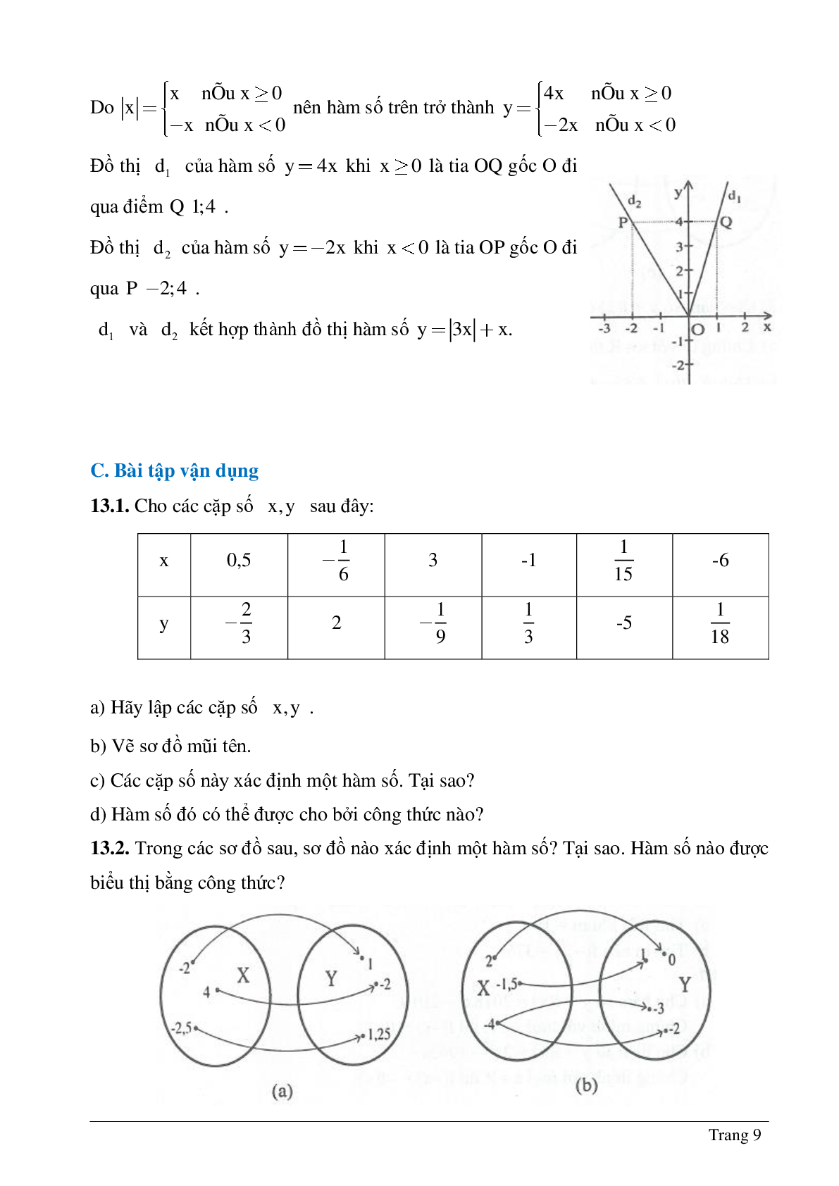 Phương pháp giải bài tập về Hàm số - Đồ thị hàm số chọn lọc (trang 9)