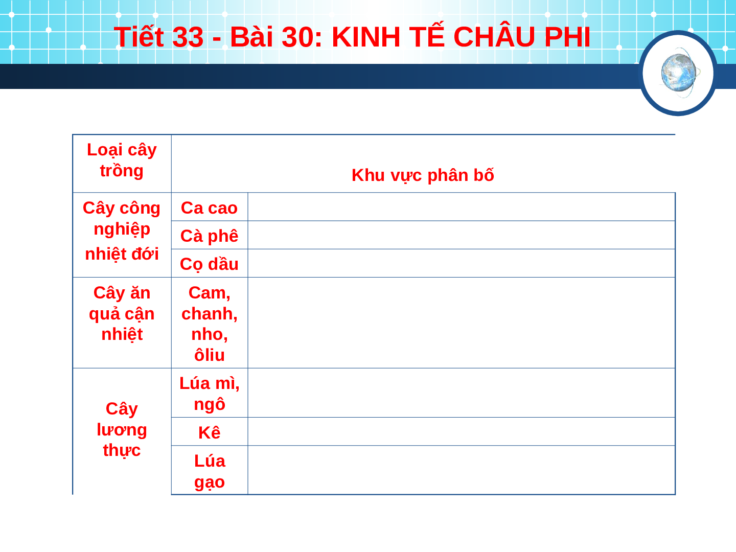 Giáo án Địa lí 7 Bài 30: Kinh tế Châu Phi (trang 6)