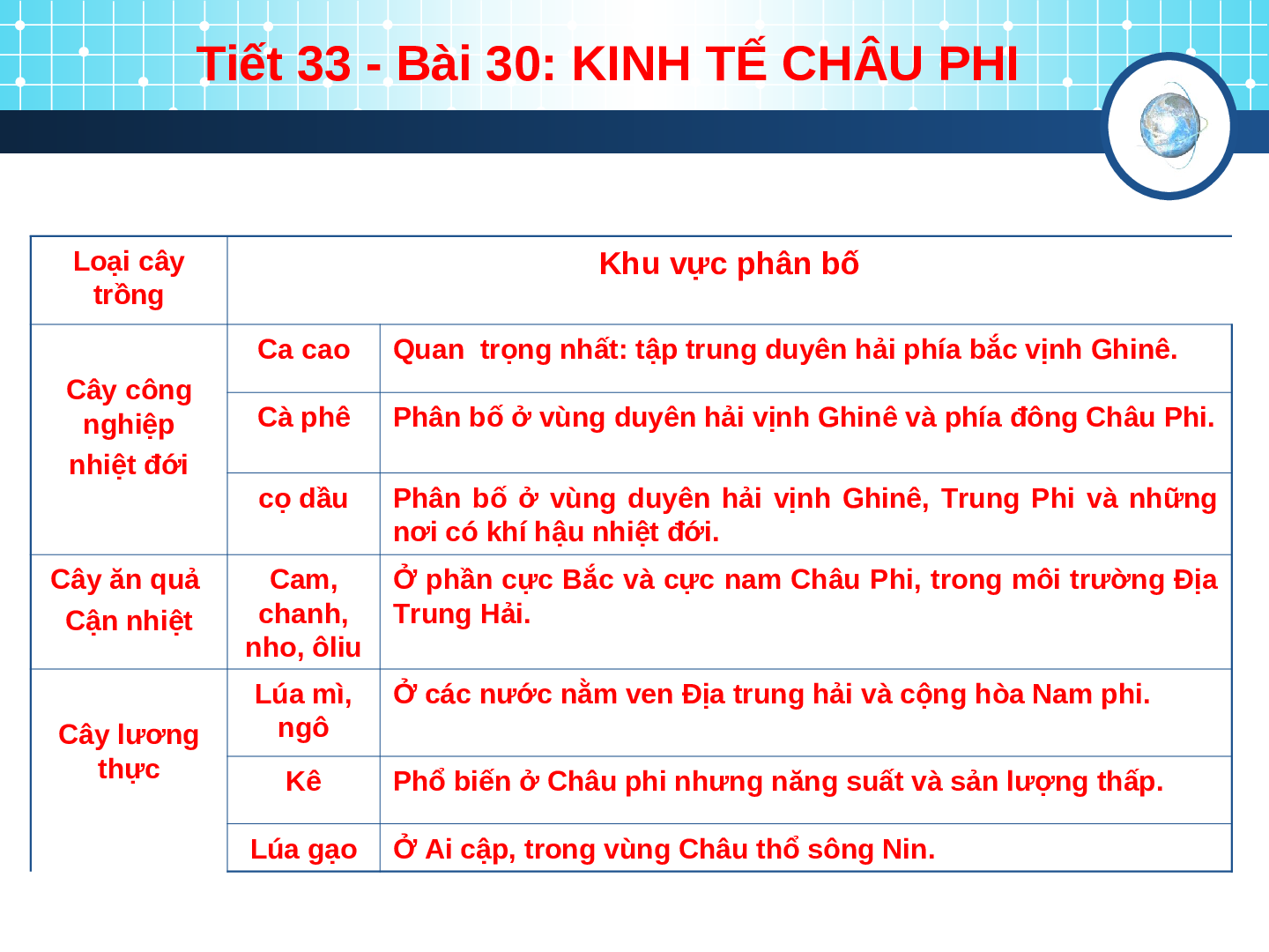 Giáo án Địa lí 7 Bài 30: Kinh tế Châu Phi (trang 8)