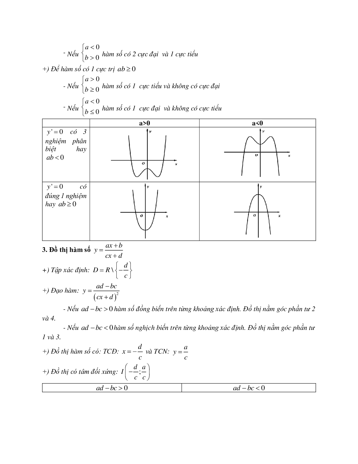 Phương pháp giải Đồ thị hàm số 2023 (lý thuyết và bài tập) (trang 2)