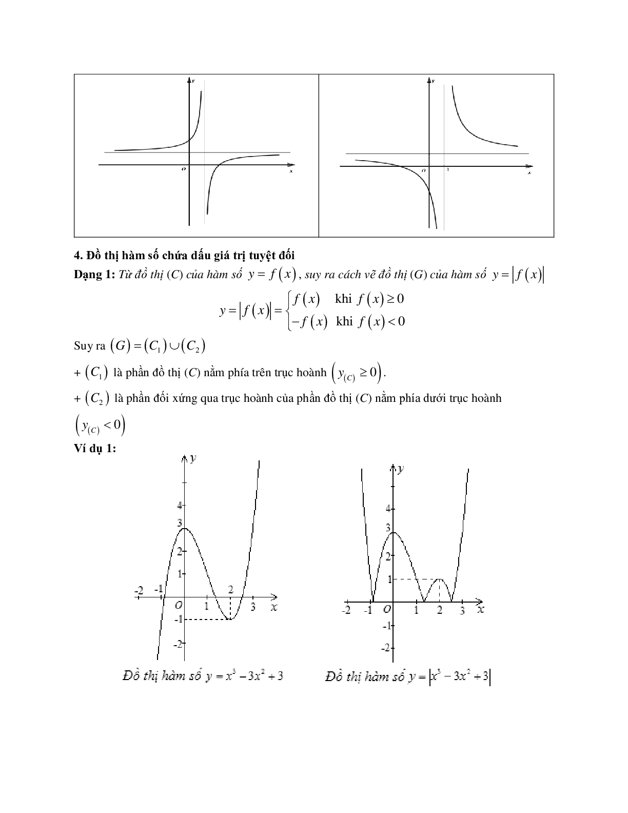 Phương pháp giải Đồ thị hàm số 2023 (lý thuyết và bài tập) (trang 3)