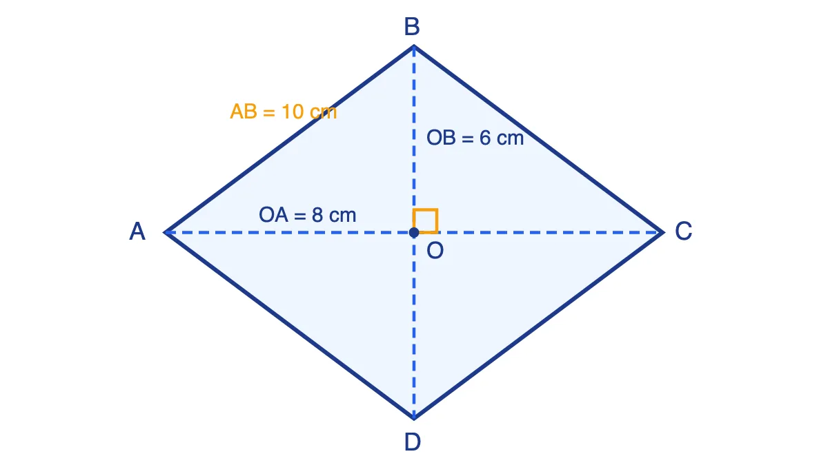 Hình thoi ABCD có hai đường chéo AC = 16 cm, BD = 12 cm cắt nhau tại O vuông góc