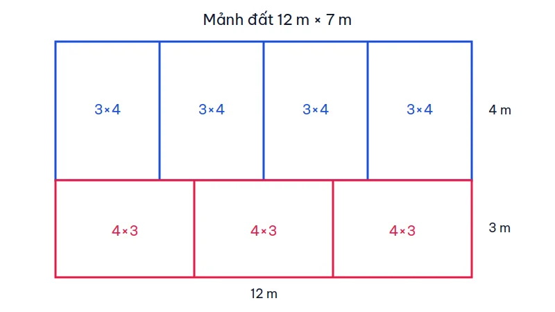 Sơ đồ chia mảnh đất 12 m nhân 7 m thành 3 ô 4 m nhân 3 m và 4 ô 3 m nhân 4 m