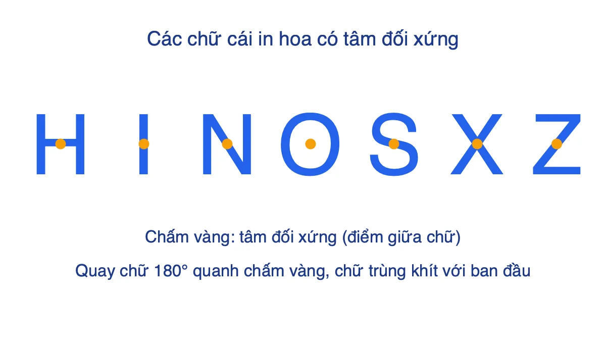 Bảy chữ cái H, I, N, O, S, X, Z kèm chấm đánh dấu tâm đối xứng ở giữa mỗi chữ