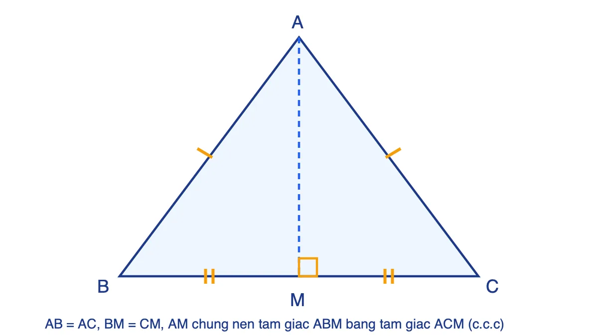 Tam giác ABC có AB = AC, M là trung điểm BC, đoạn AM vuông góc BC