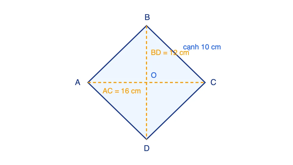 Hình thoi ABCD có hai đường chéo AC = 16 cm và BD = 12 cm cắt nhau tại O