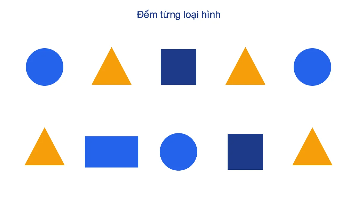 Hình gồm các hình tròn, hình tam giác, hình vuông và hình chữ nhật xếp thành hai hàng