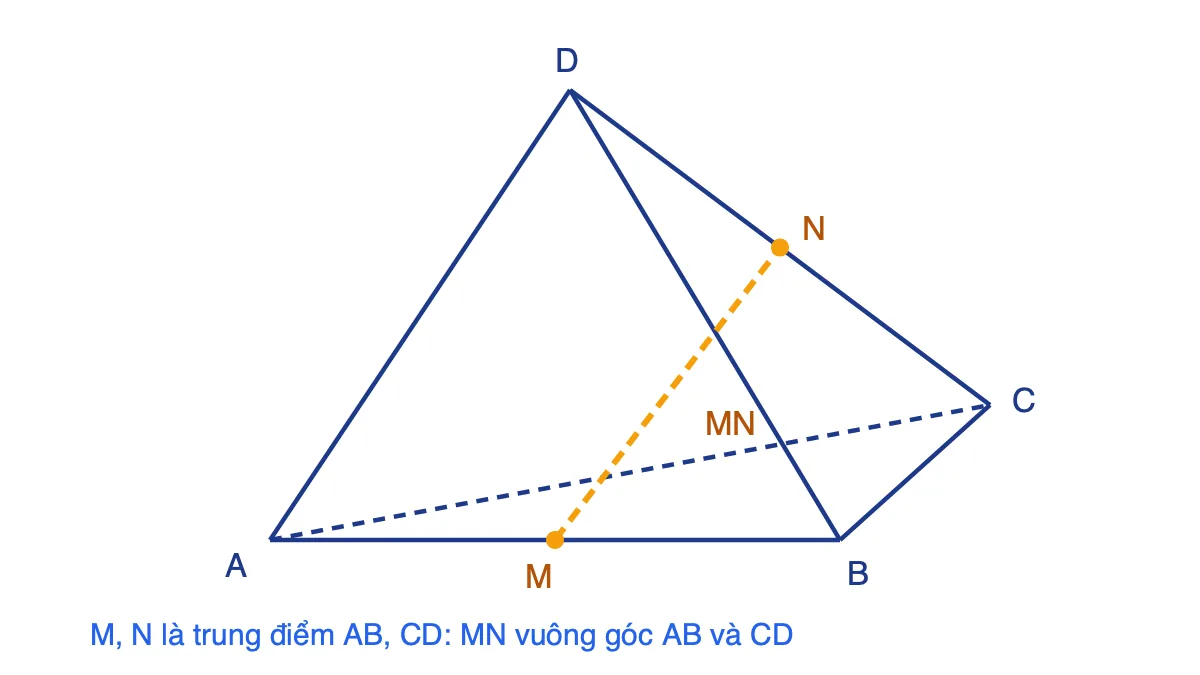 Tứ diện đều ABCD với đoạn vuông góc chung MN của hai cạnh đối AB và CD