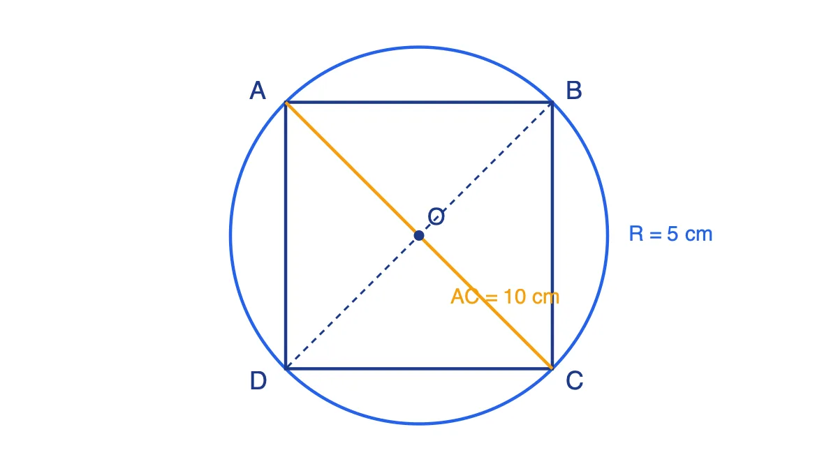 Hình vuông ABCD nội tiếp đường tròn tâm O, đường chéo AC đi qua tâm O