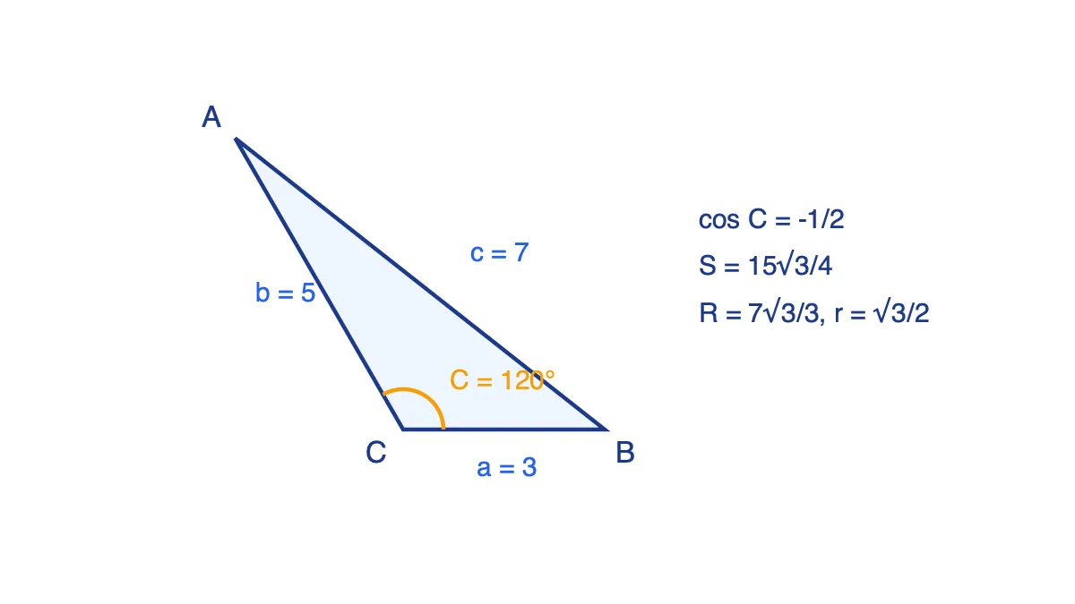 Tam giác ABC có a = 3, b = 5, c = 7 và góc C = 120 độ